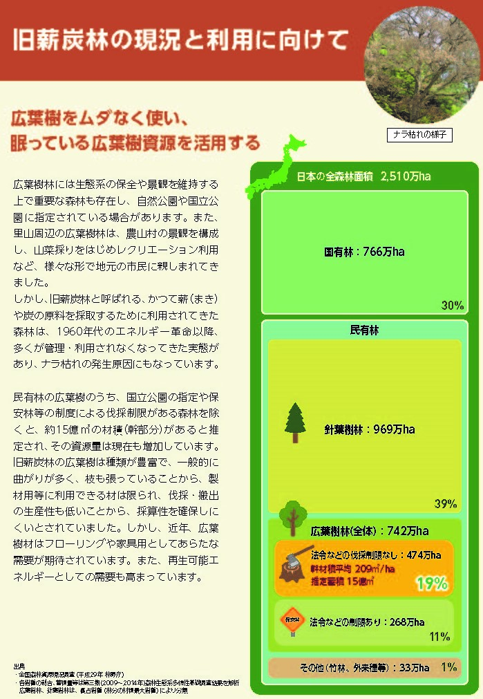 パンフレット「旧薪炭林の燃料等への活用」を公表しました