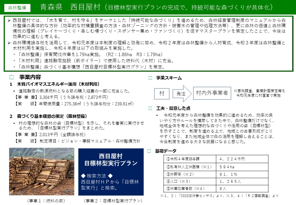 森林環境譲与税を活用した自治体の取組の紹介 Vol.16 青森県西目屋村
