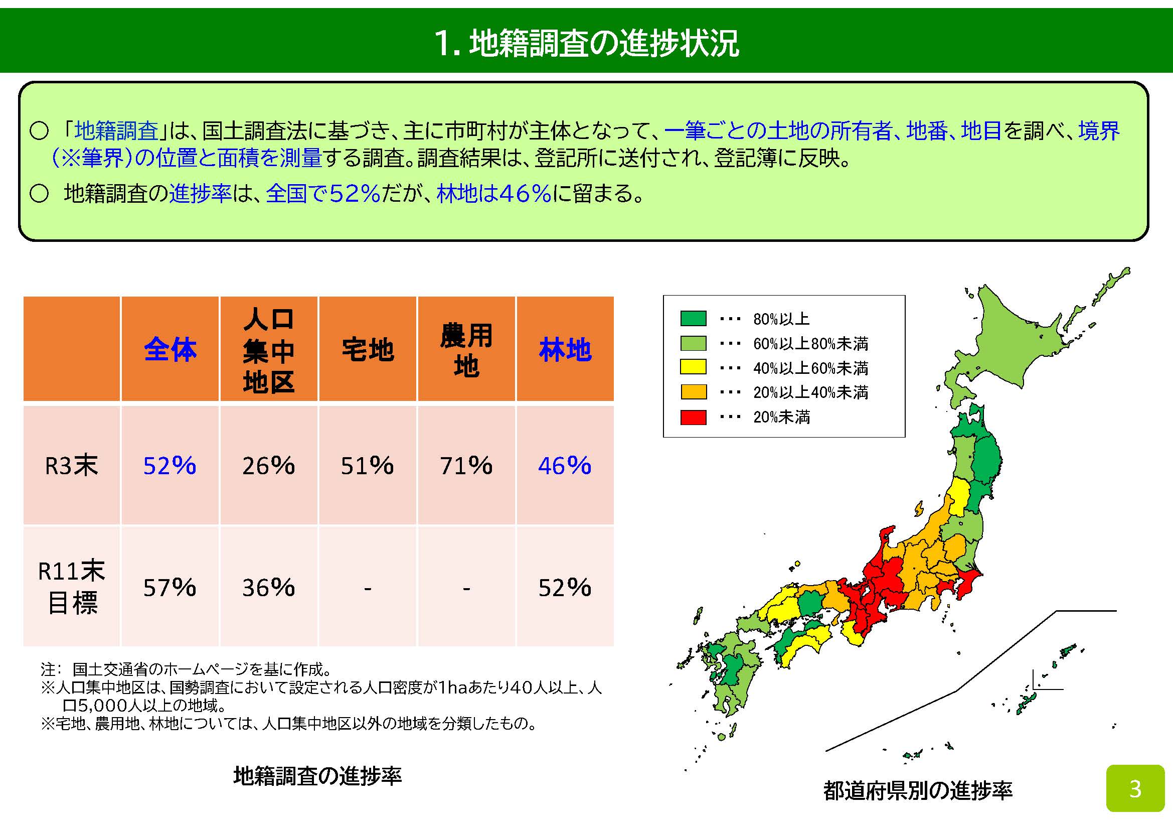 森林境界の明確化と地籍調査の取組の連携の強化について