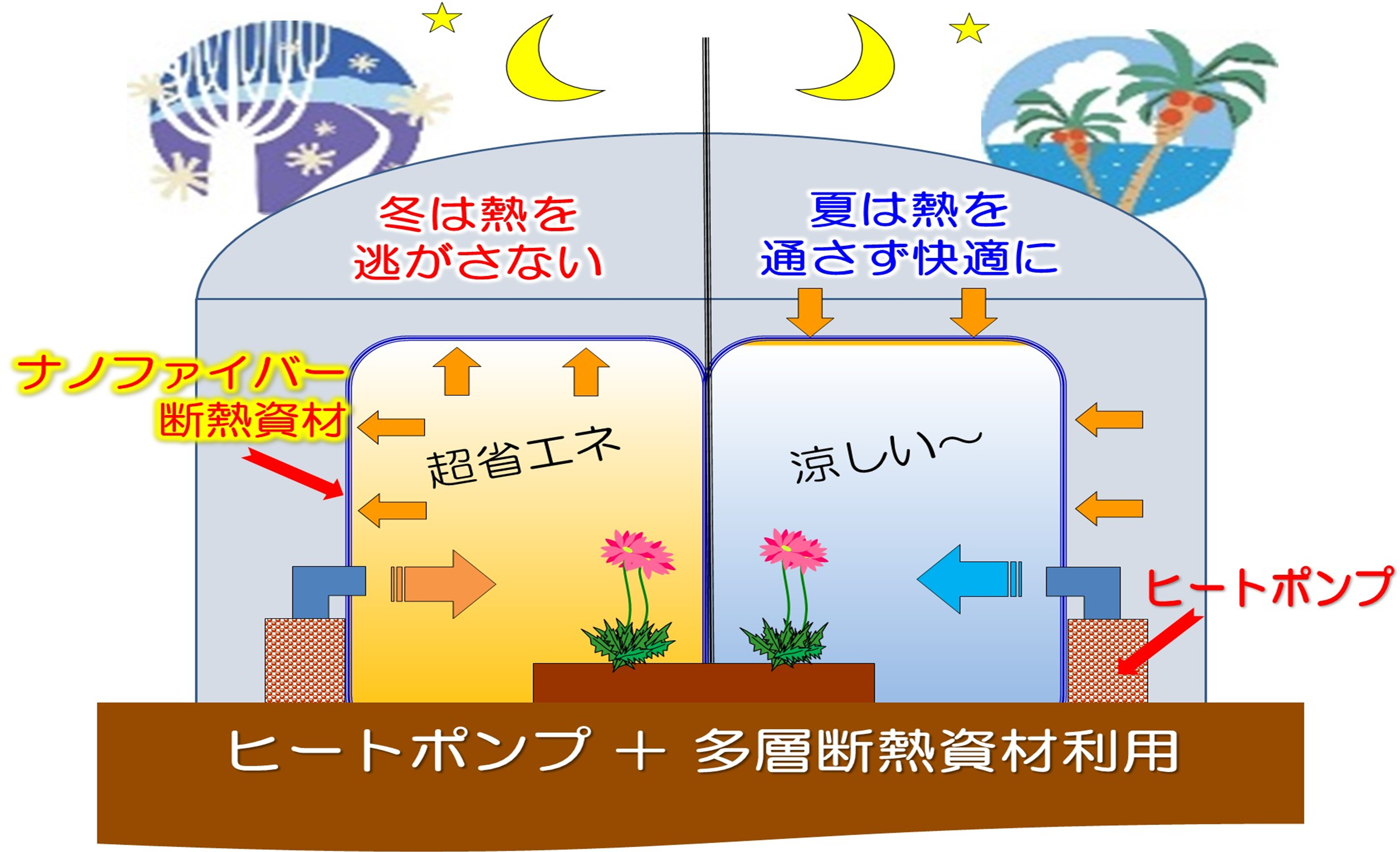 「みどりの食料システム戦略」技術カタログ紹介：新たな多層断熱資材「ナノファイバー断熱資材」のご紹介