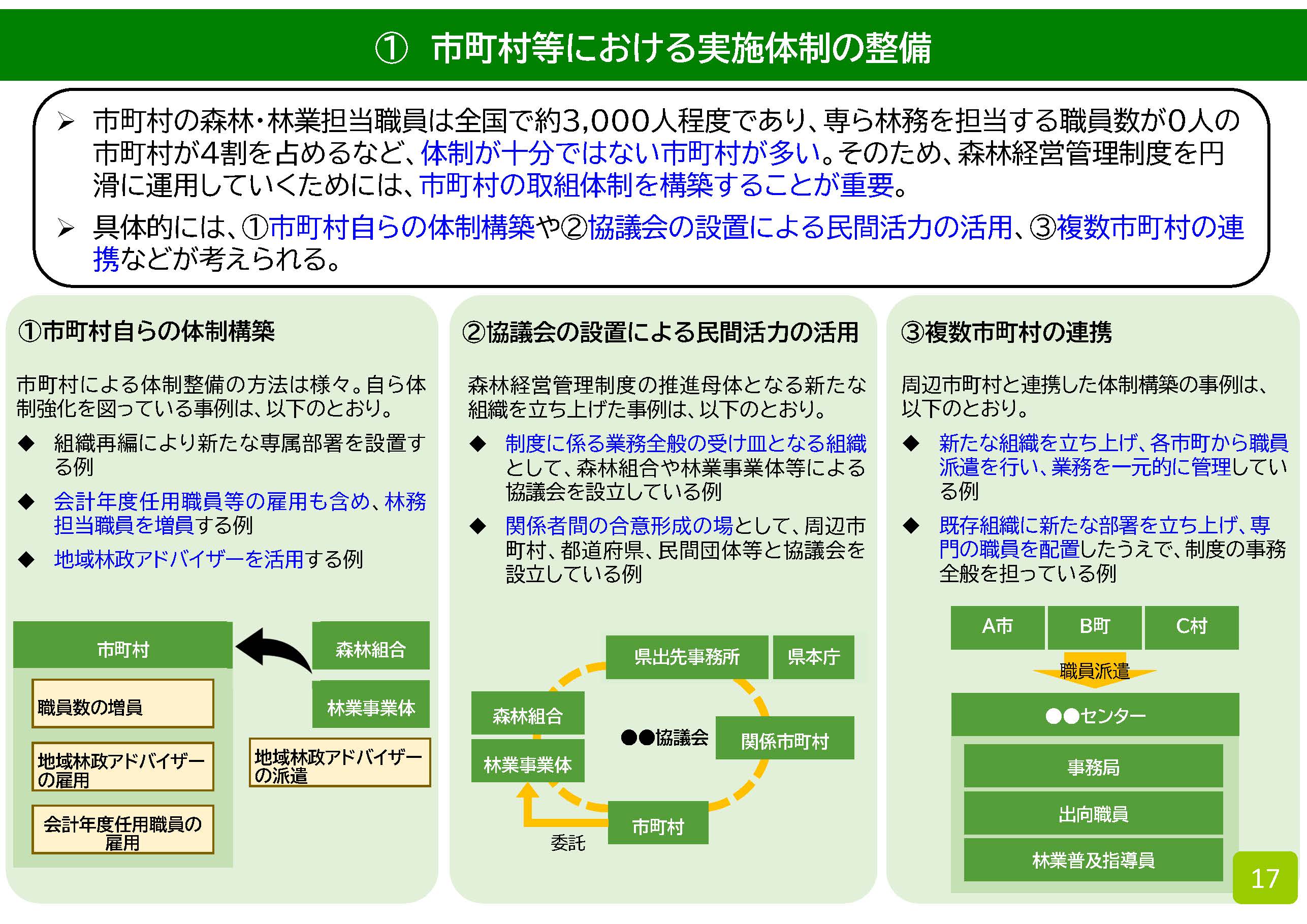 森林経営管理リーダー育成研修の本年度の研修資料を公開しました