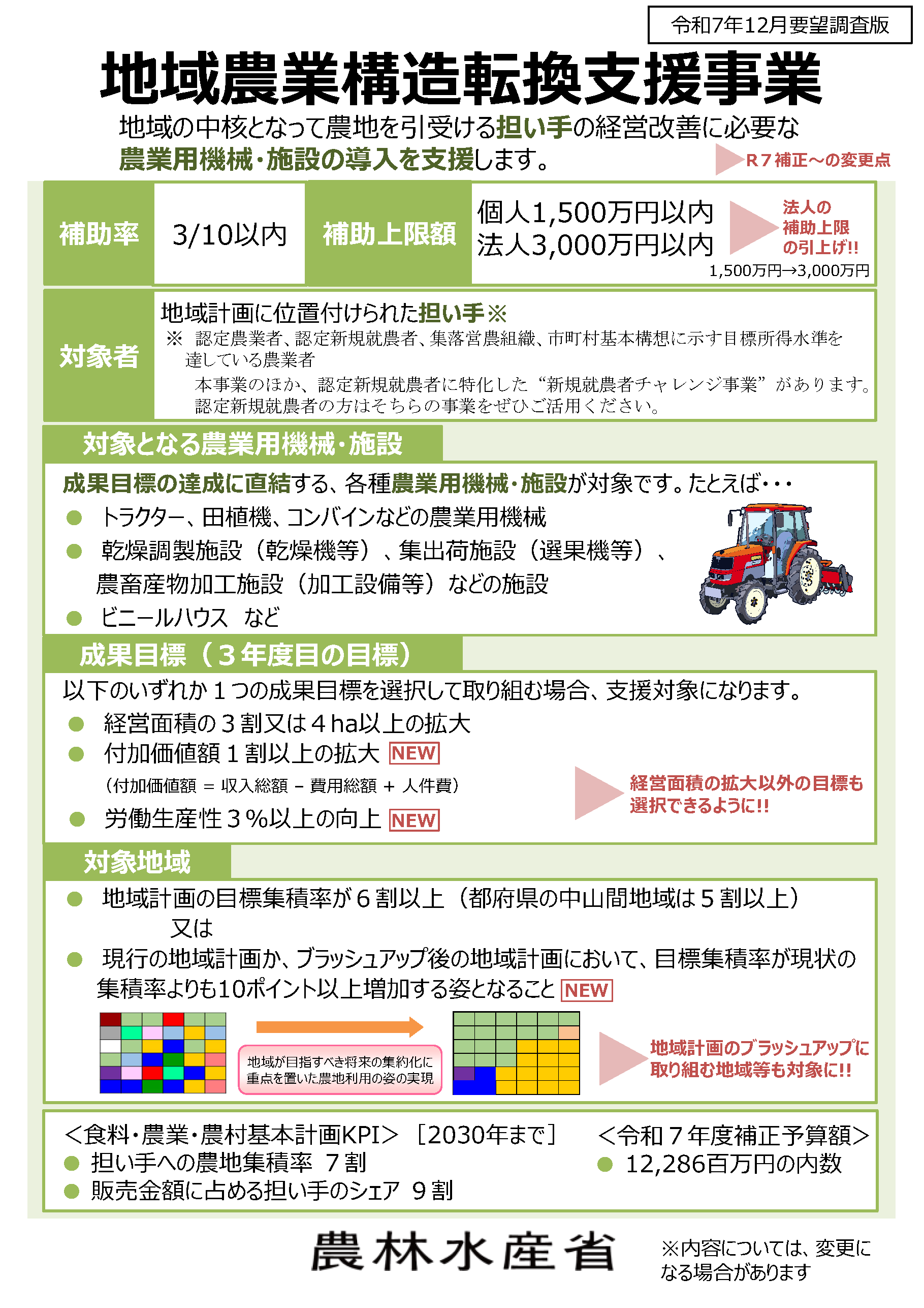 地域農業構造転換支援事業の要望調査を実施します