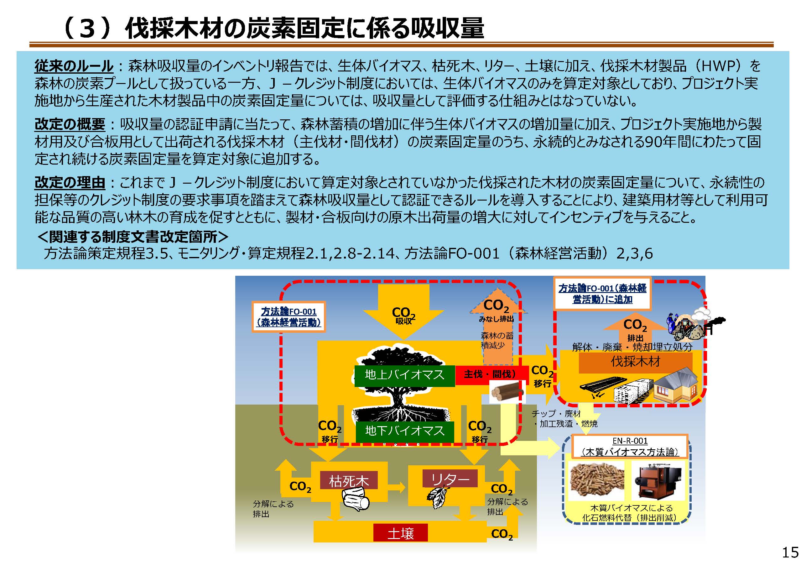 J-クレジット制度の森林管理プロジェクトに係る制度見直しを解説する資料を掲載しました