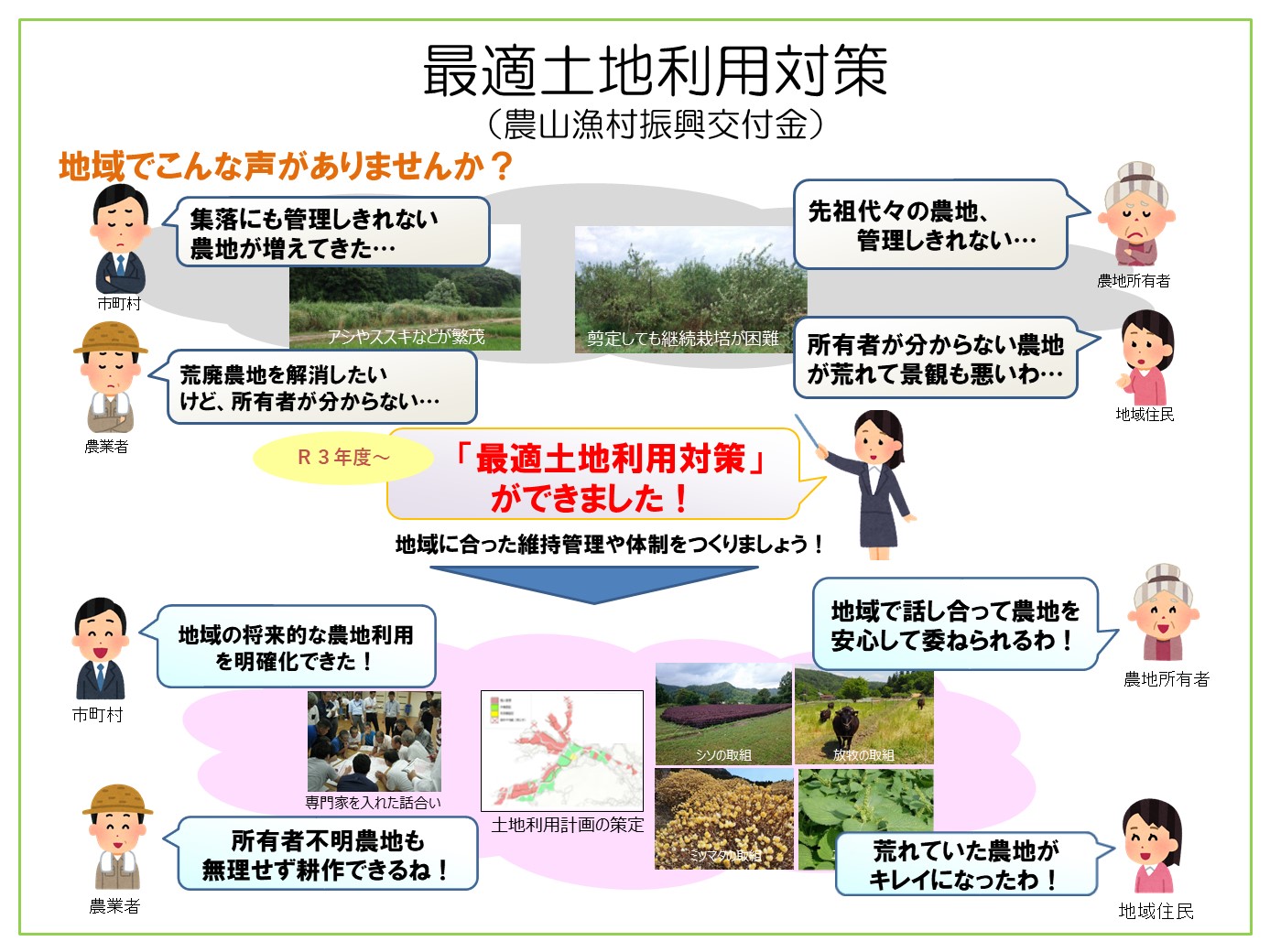 【受付開始】守るべき農地と守りきれない農地の明確化～最適土地利用対策～