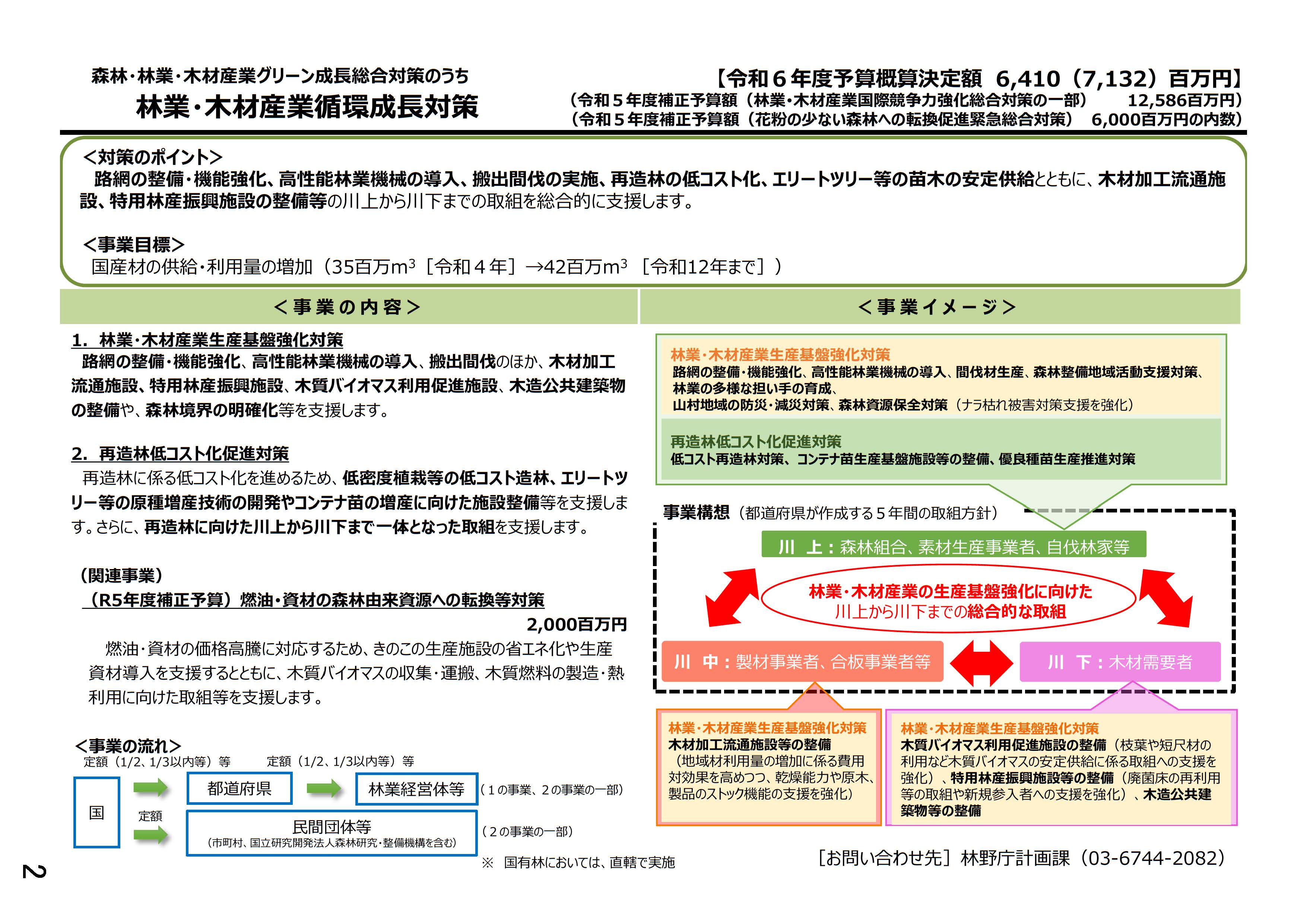 令和6年度 林野庁関係予算(概算決定)の概要を公表しました