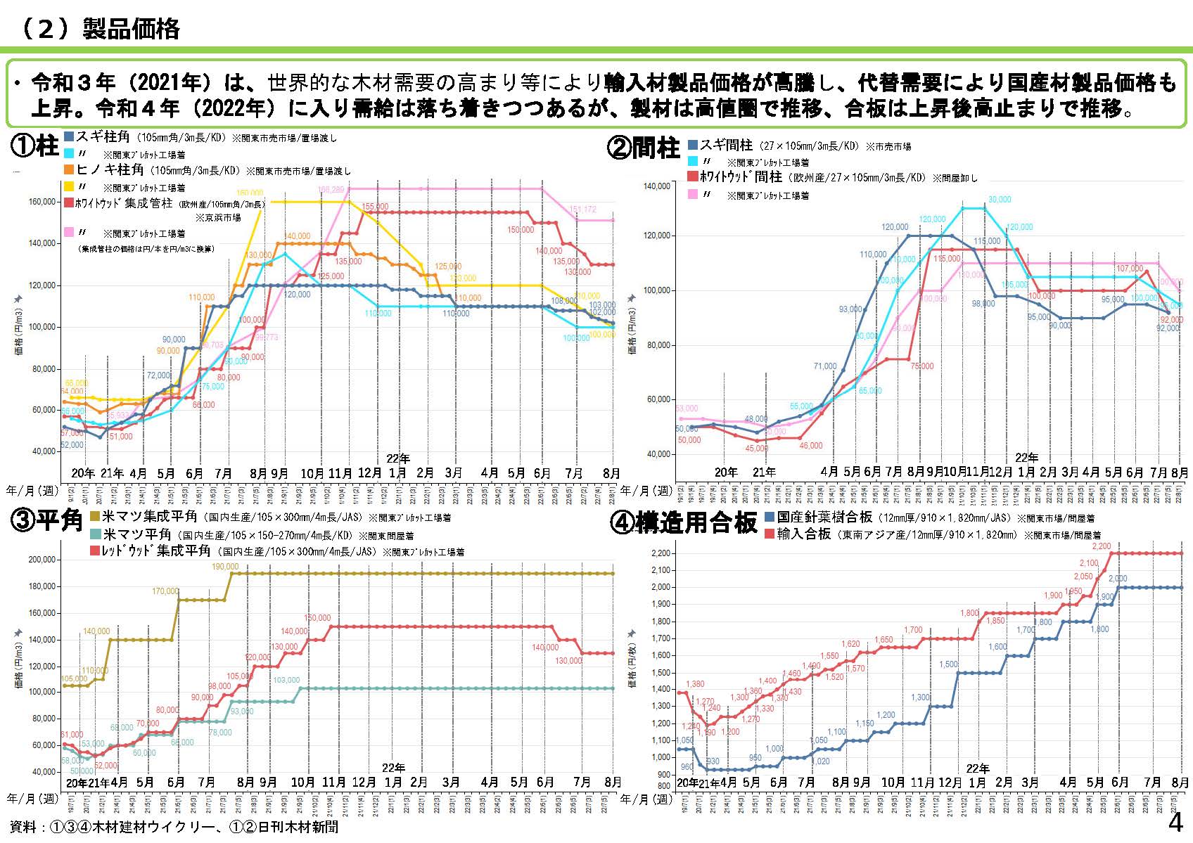 資料「全国の木材需給動向について」を更新しました