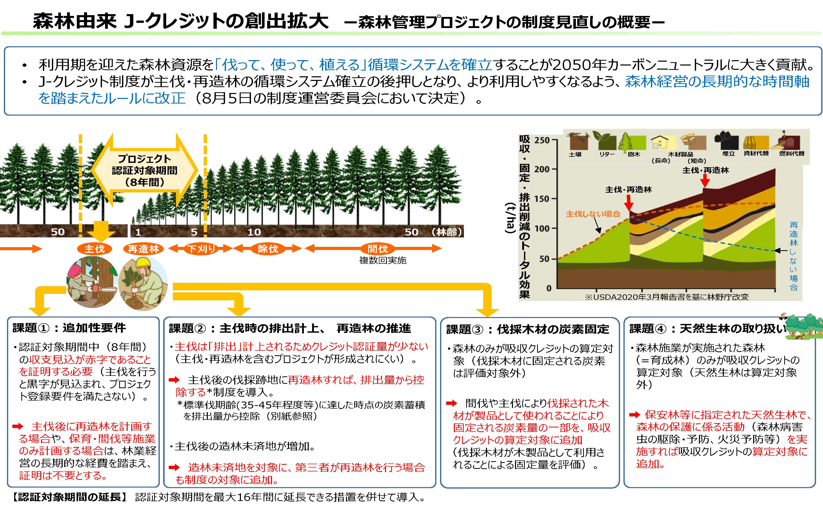 森林シンポジウム「J-クレジット・民間資金による森林整備と脱炭素貢献」を開催します