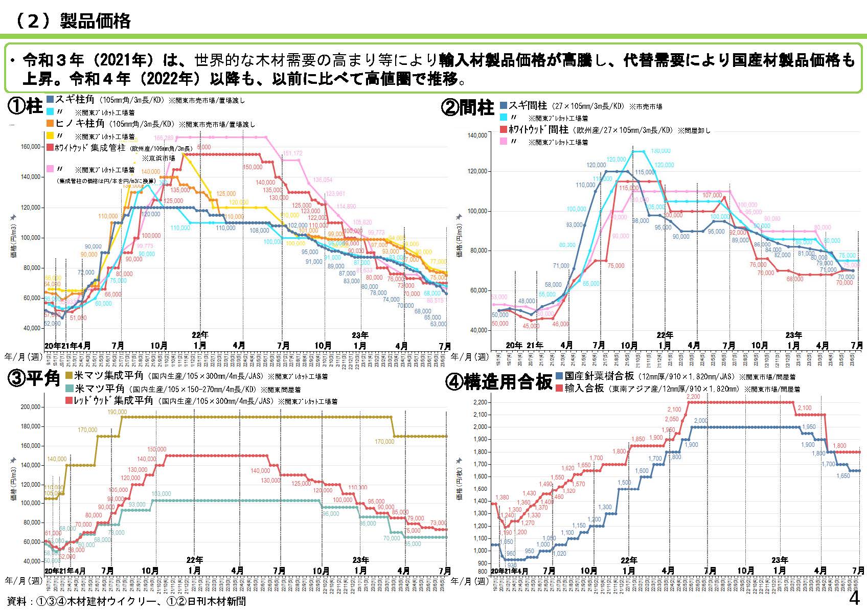 「全国の木材需給動向について(令和5年7月)」を更新しました