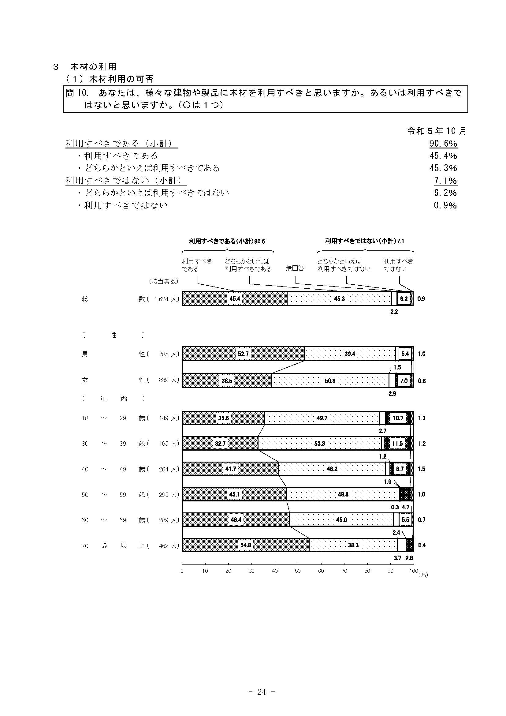 新たな「森林と生活に関する世論調査」の結果が公表されました