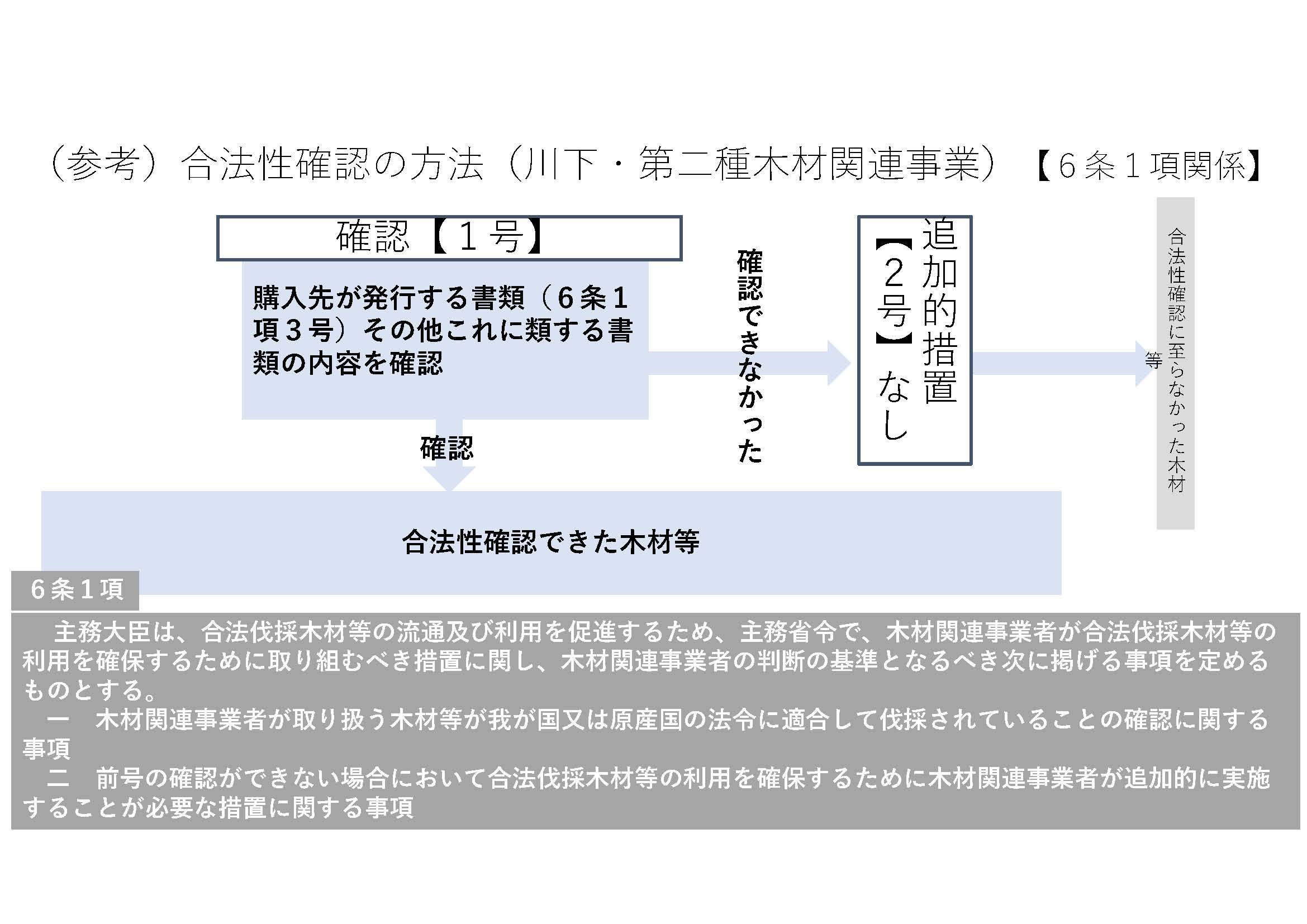 合法伐採木材等の流通及び利用に係る専門委員会を設置し、第1回委員会を開催しました