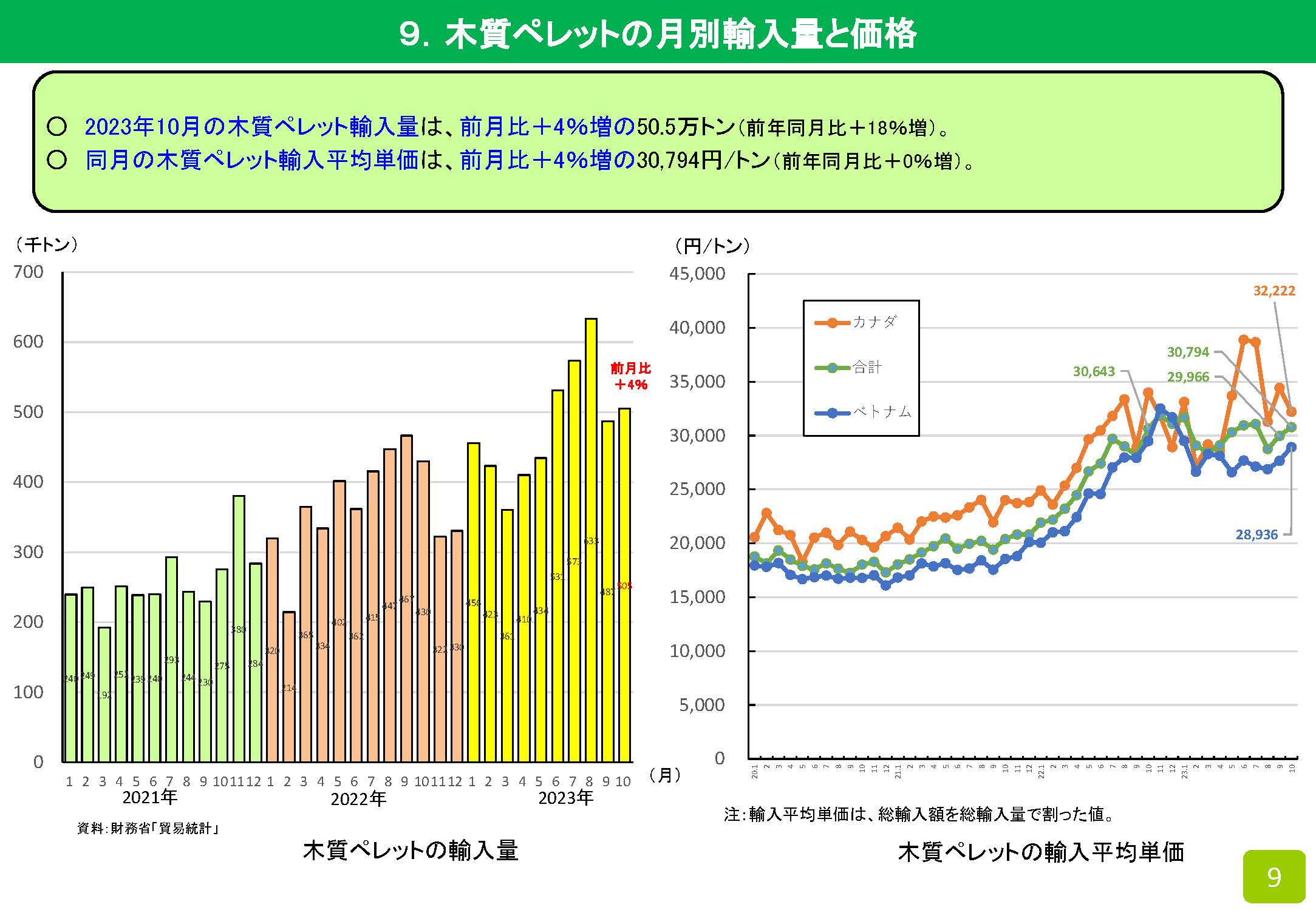 2023年10月の木材輸入実績を公表しました