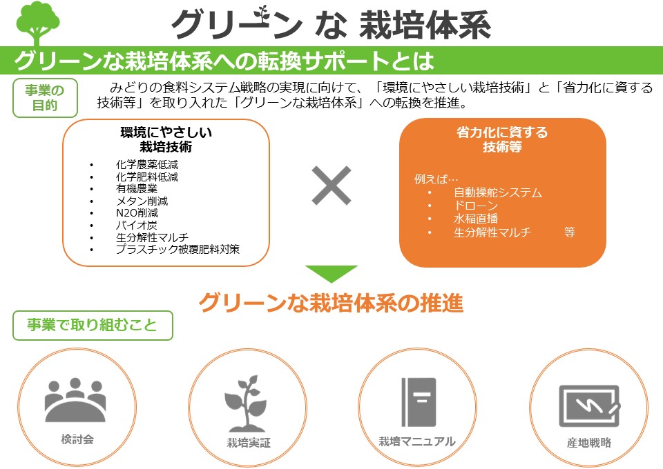 環境にやさしくて省力的☆グリーンな栽培体系への転換サポートの取組公開