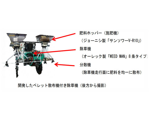 「みどりの食料システム戦略」技術カタログ紹介：ペレット肥料散布機付き除草機のご紹介