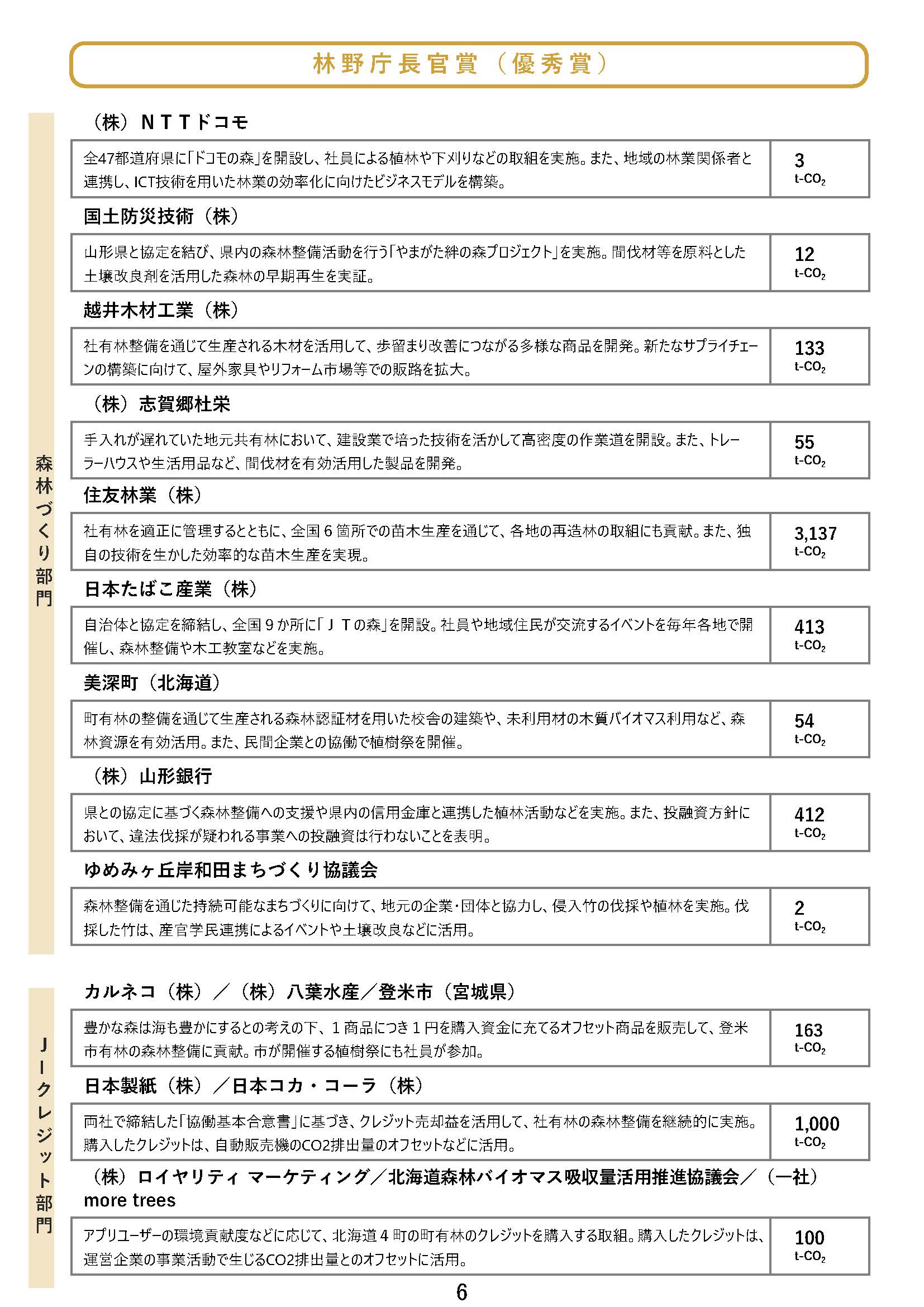 森林×脱炭素チャレンジ2023受賞者決定！～森林づくり活動等を通じて脱炭素に貢献する企業等の取組を顕彰～