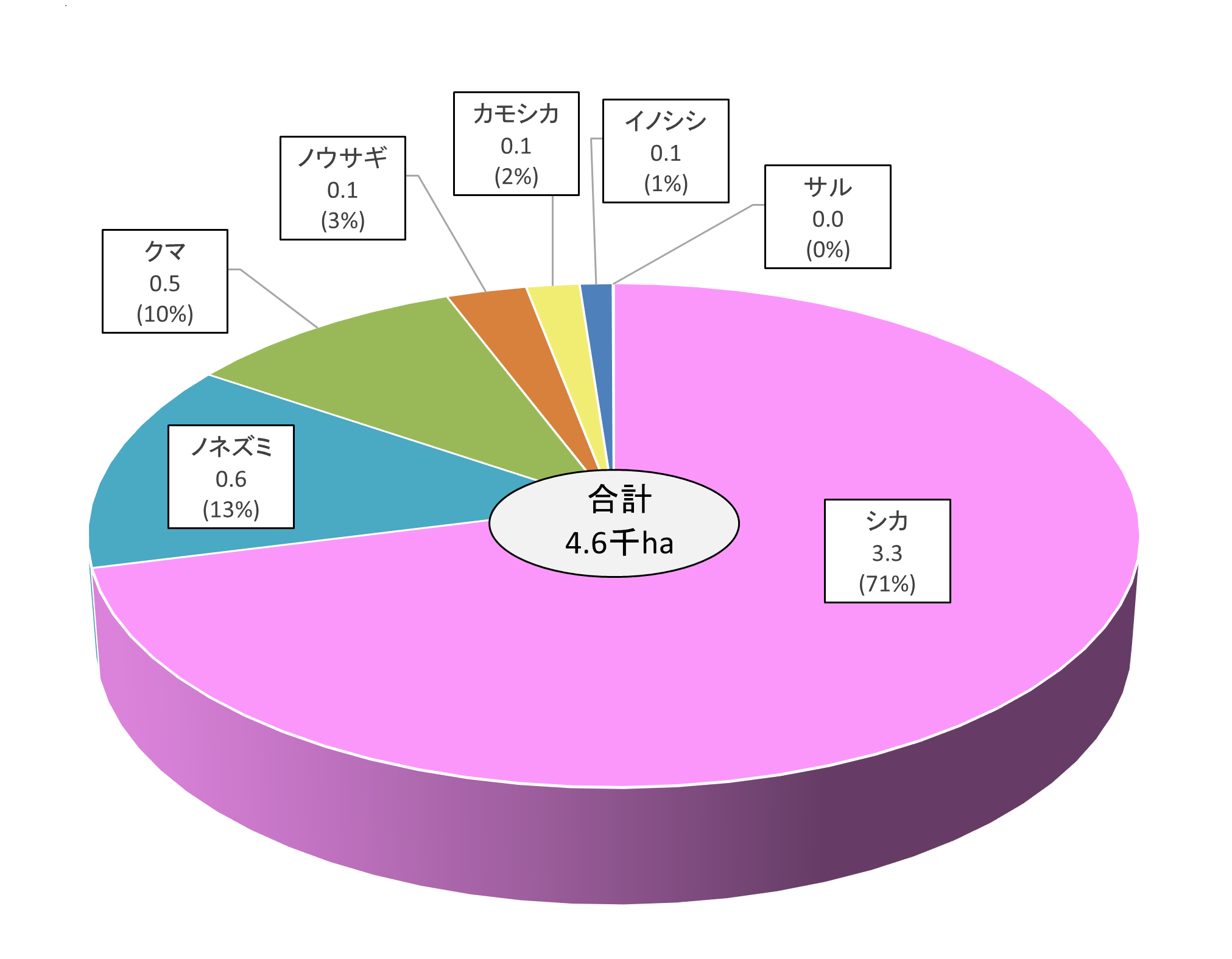 「森林における鳥獣害対策について」の資料を更新しました