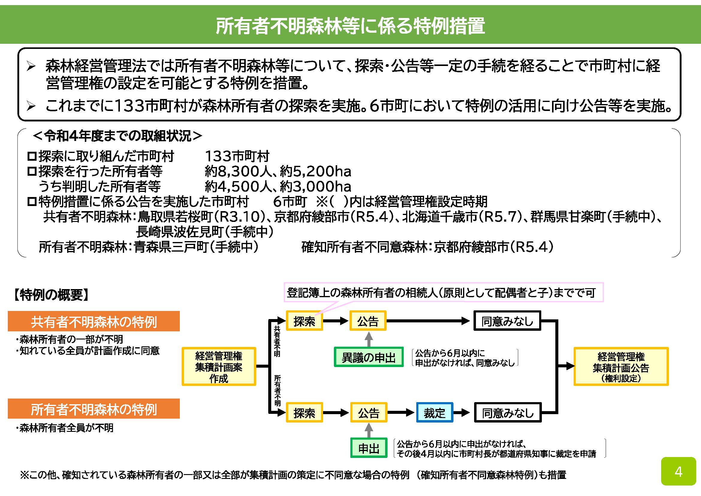 令和4年度までの森林経営管理制度の取組状況について公表しました