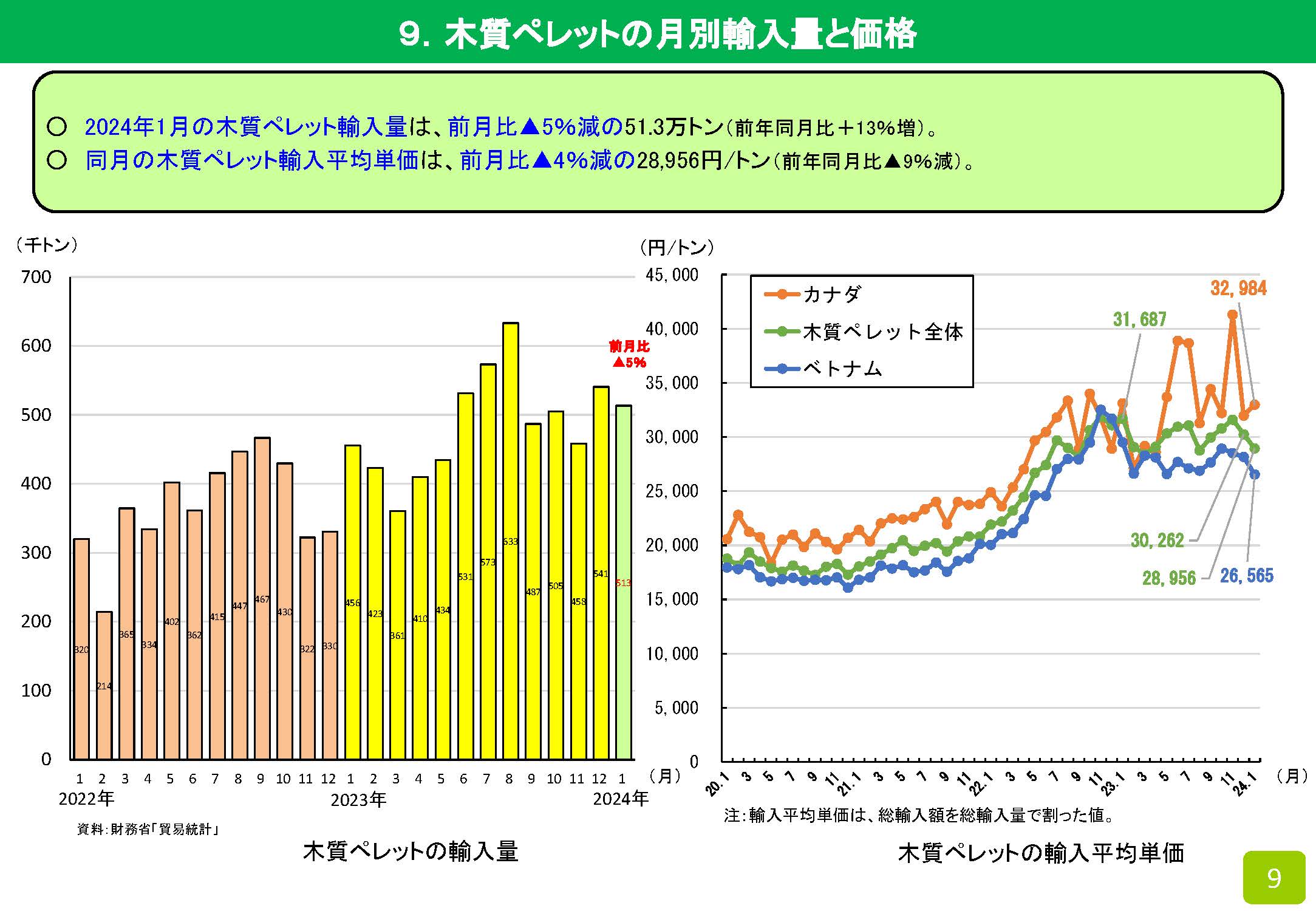 2024年1月の木材輸入実績を公表しました