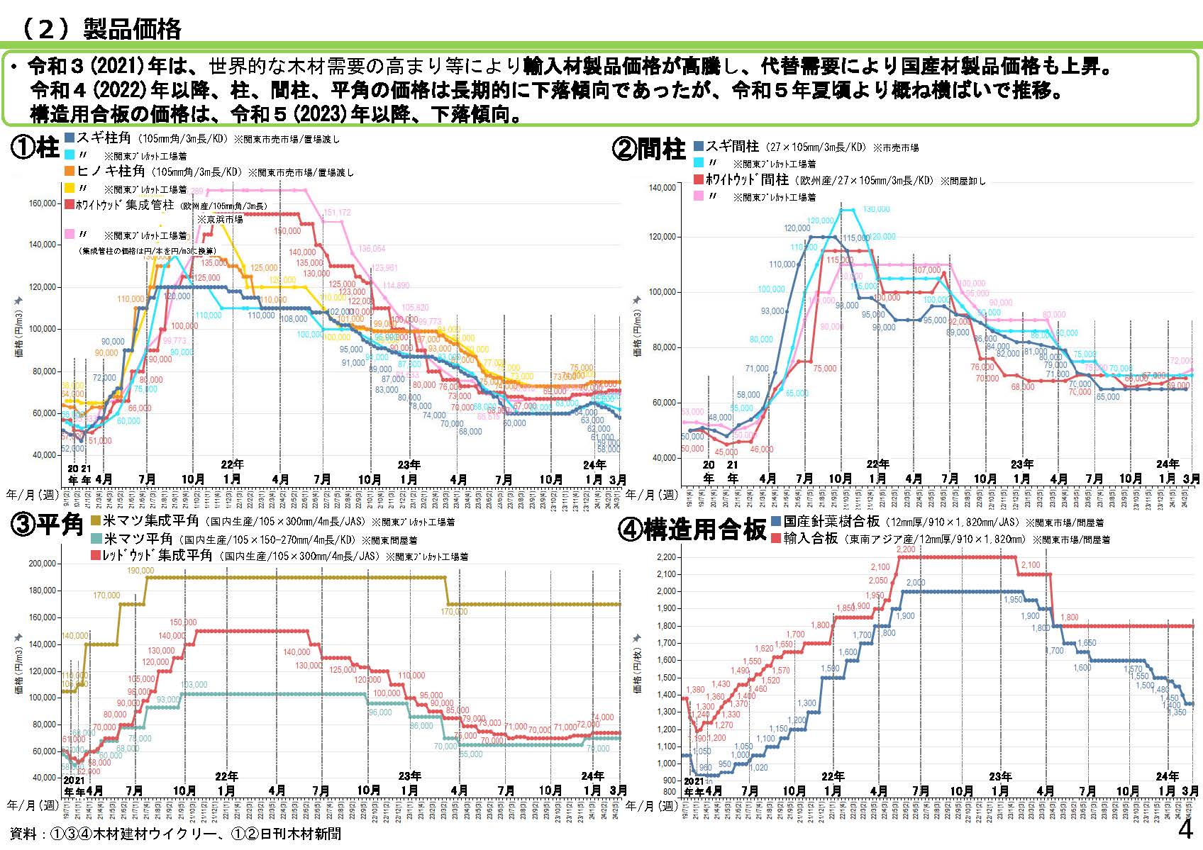 「全国の木材需給動向について(令和6年3月)」を更新しました