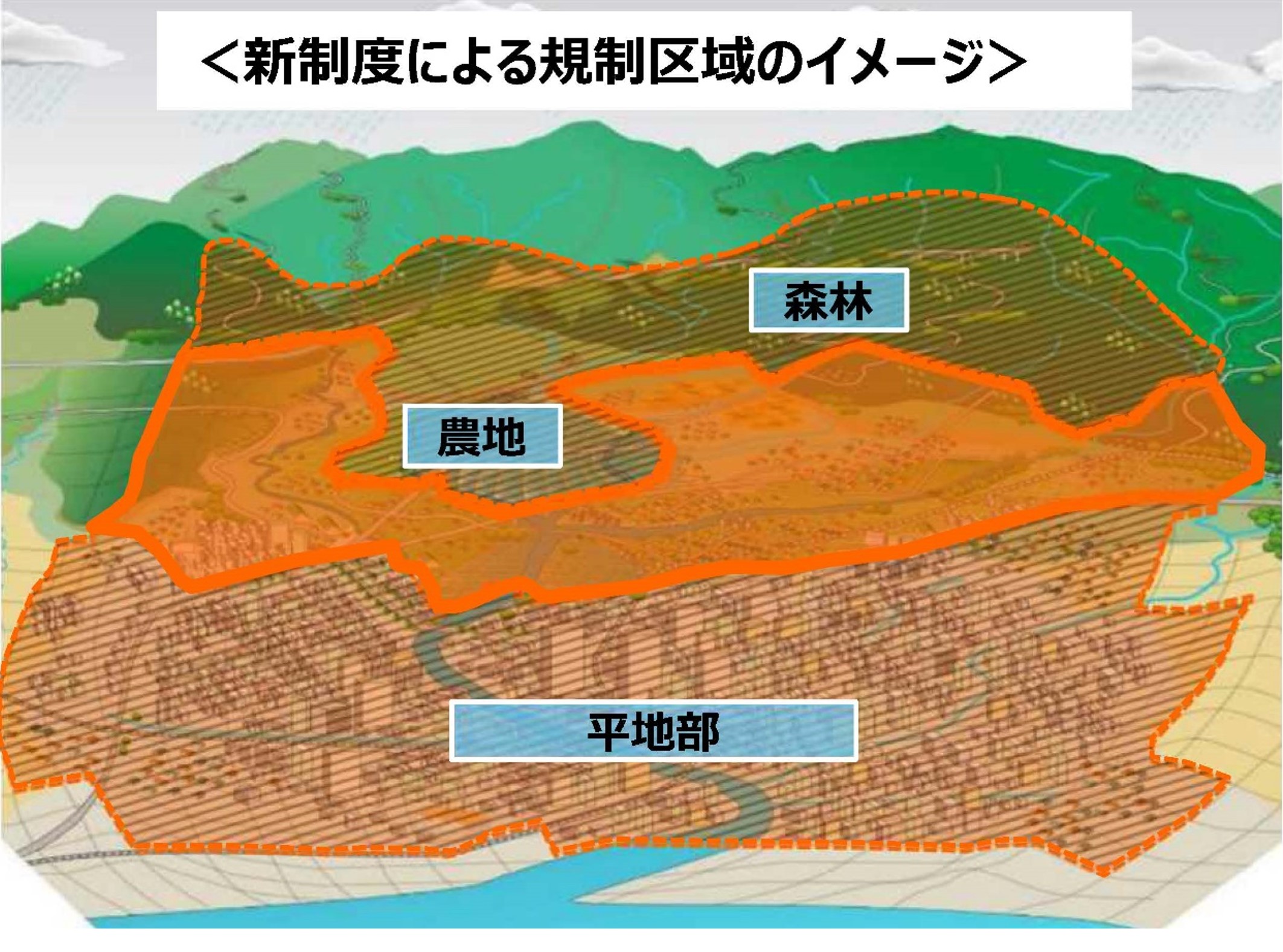 「宅地造成等規制法の一部を改正する法律」（盛土規制法）が公布されました