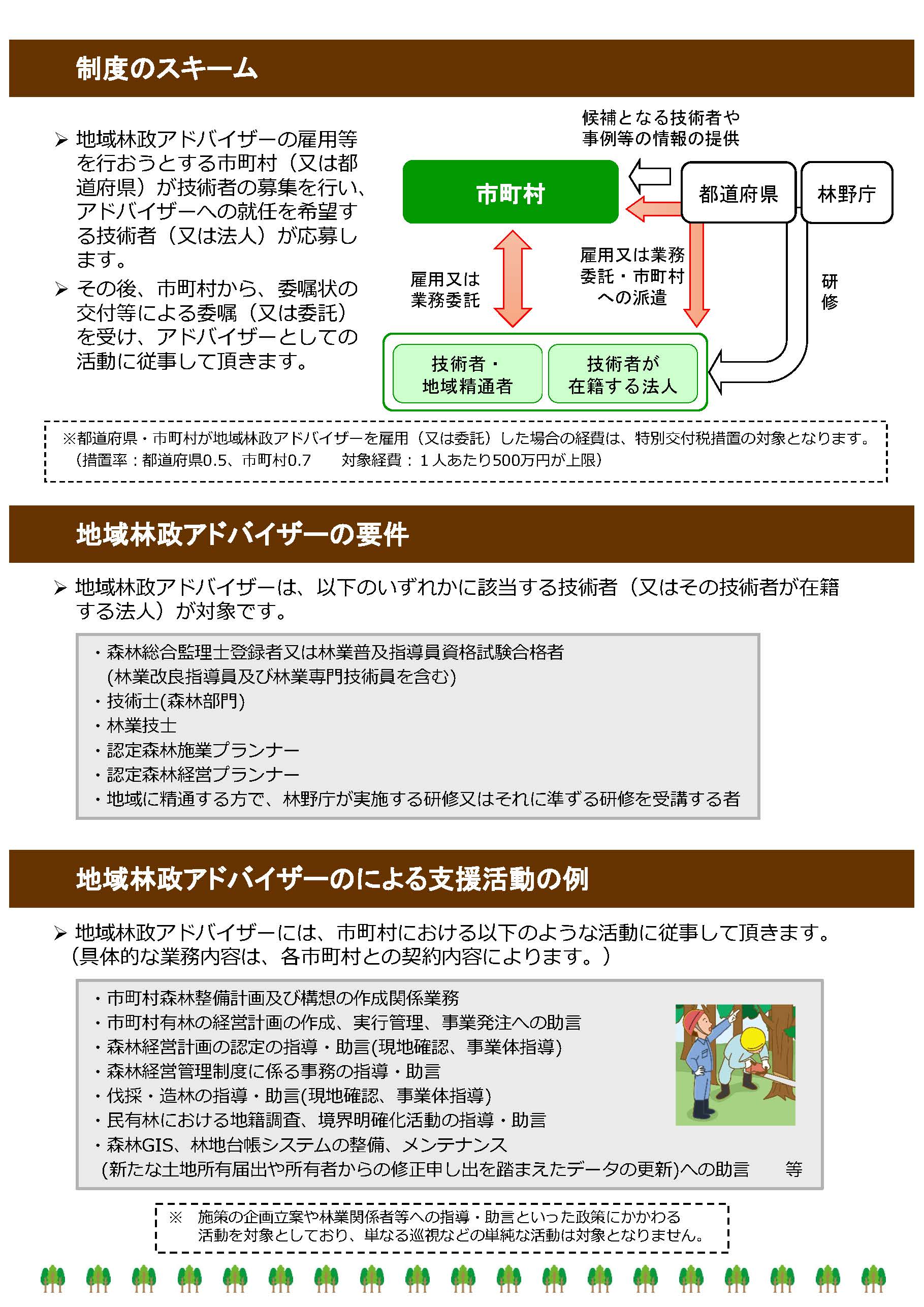 地域林政アドバイザー制度で