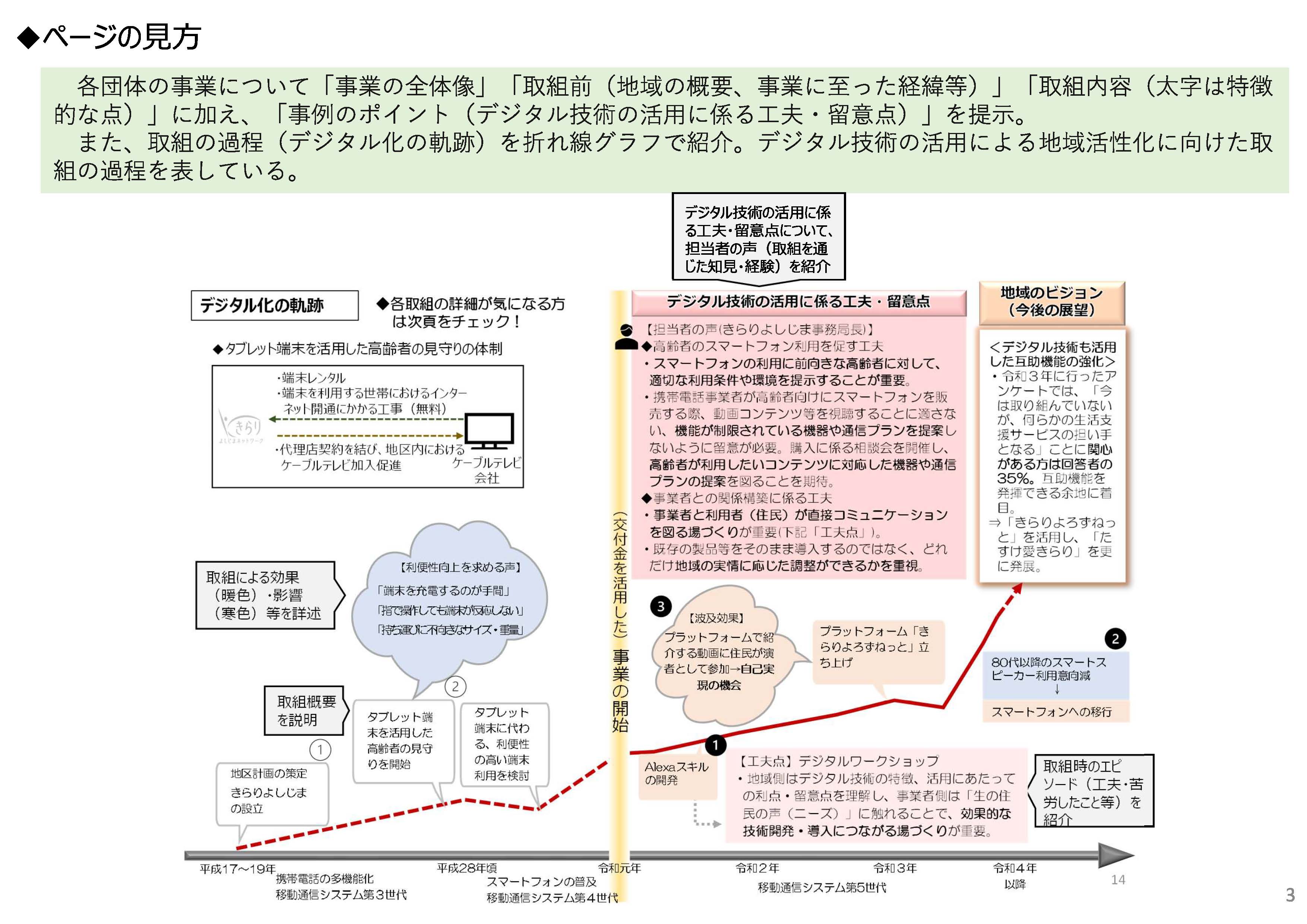 ☆「デジ活」中山間地域 お役立ち情報！☆