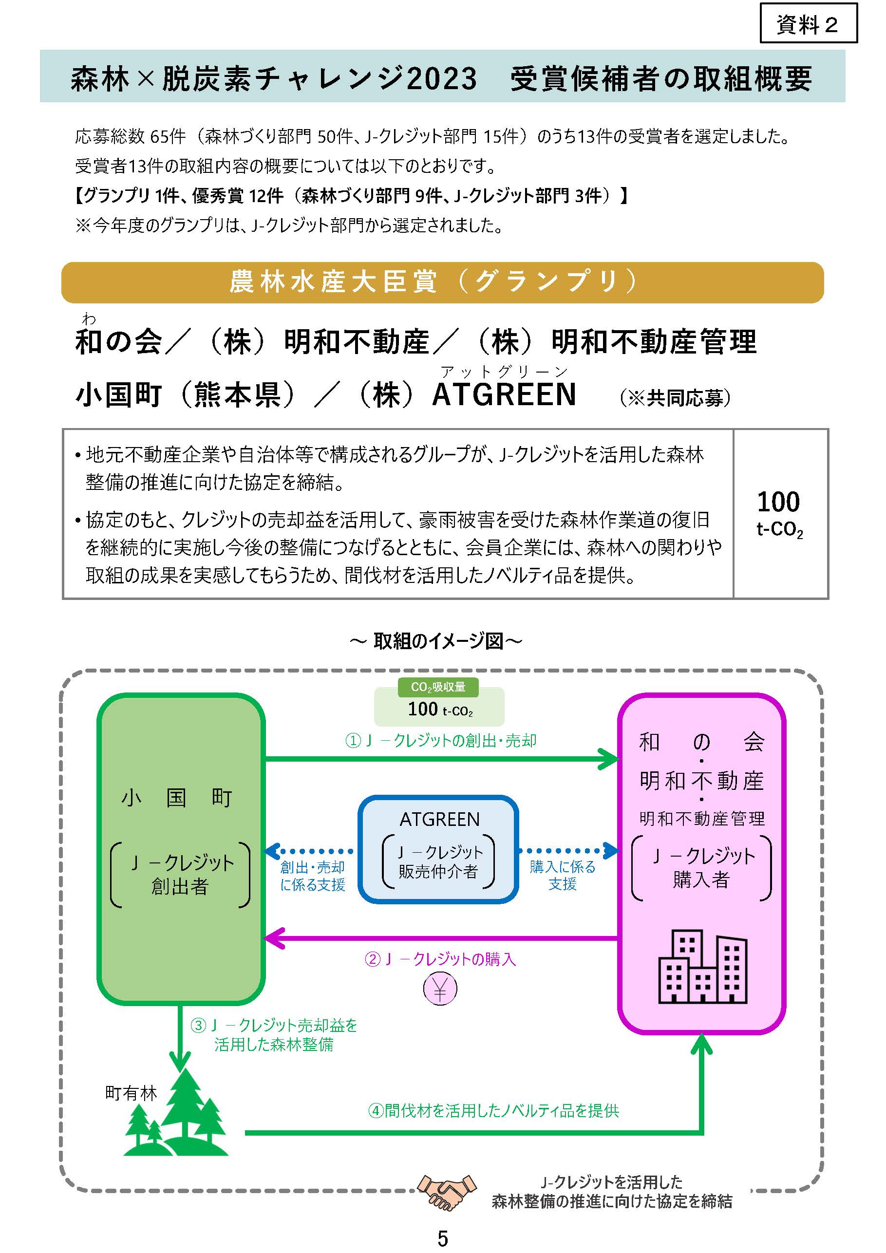 森林×脱炭素チャレンジ2023受賞者決定！～森林づくり活動等を通じて脱炭素に貢献する企業等の取組を顕彰～