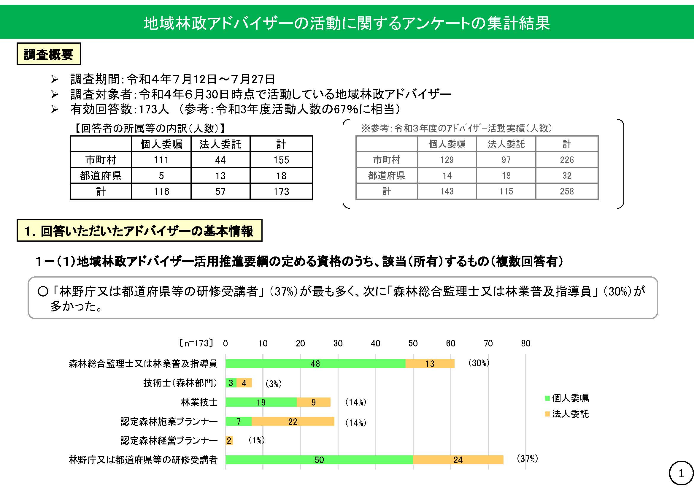 地域林政アドバイザー制度の活用が増加しています！