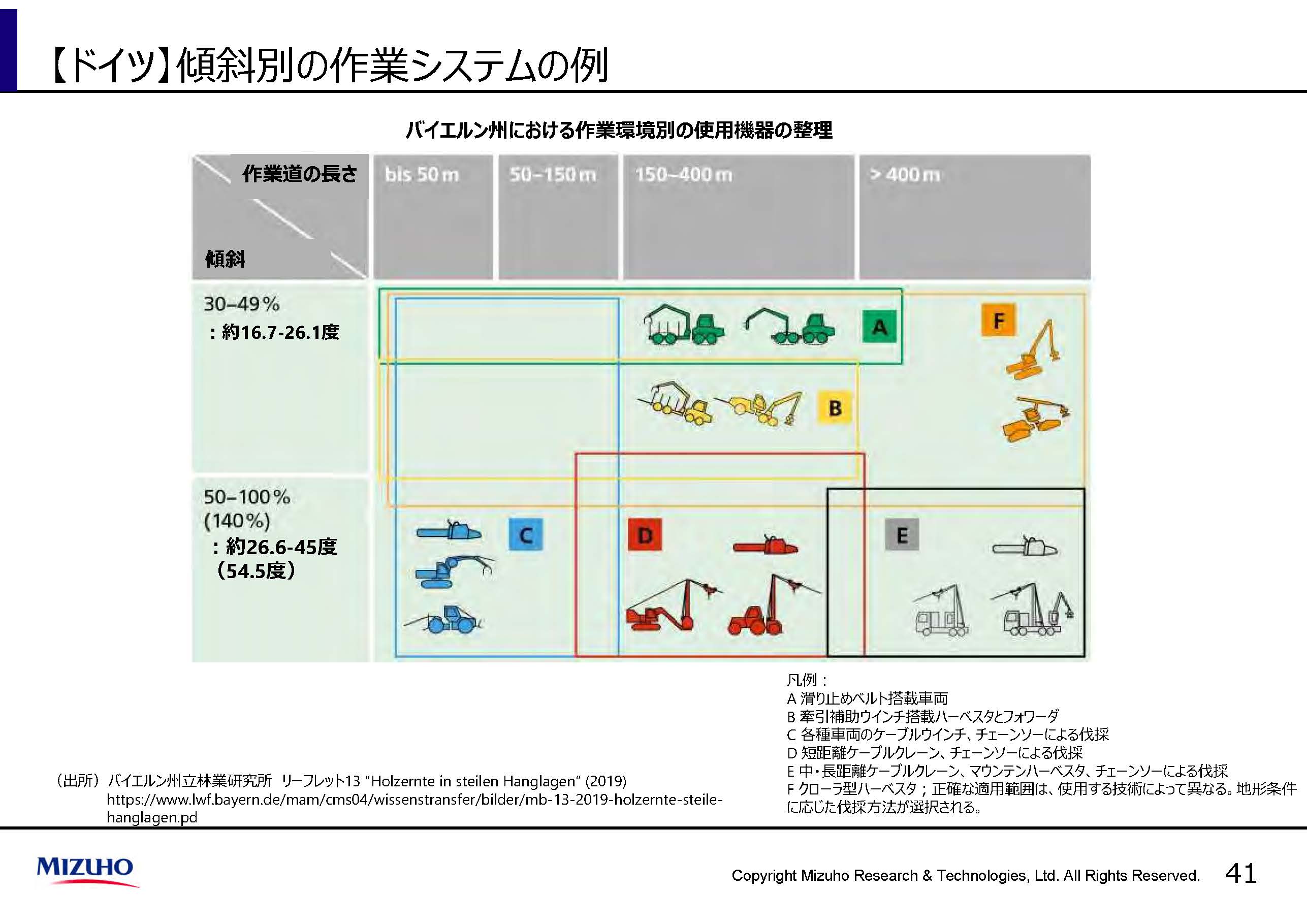 ホイール型林業機械の使用実態に関する調査報告書等を公表しました