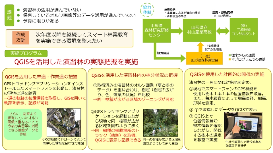 林業高校におけるスマート林業教育プログラム3件を公開しました