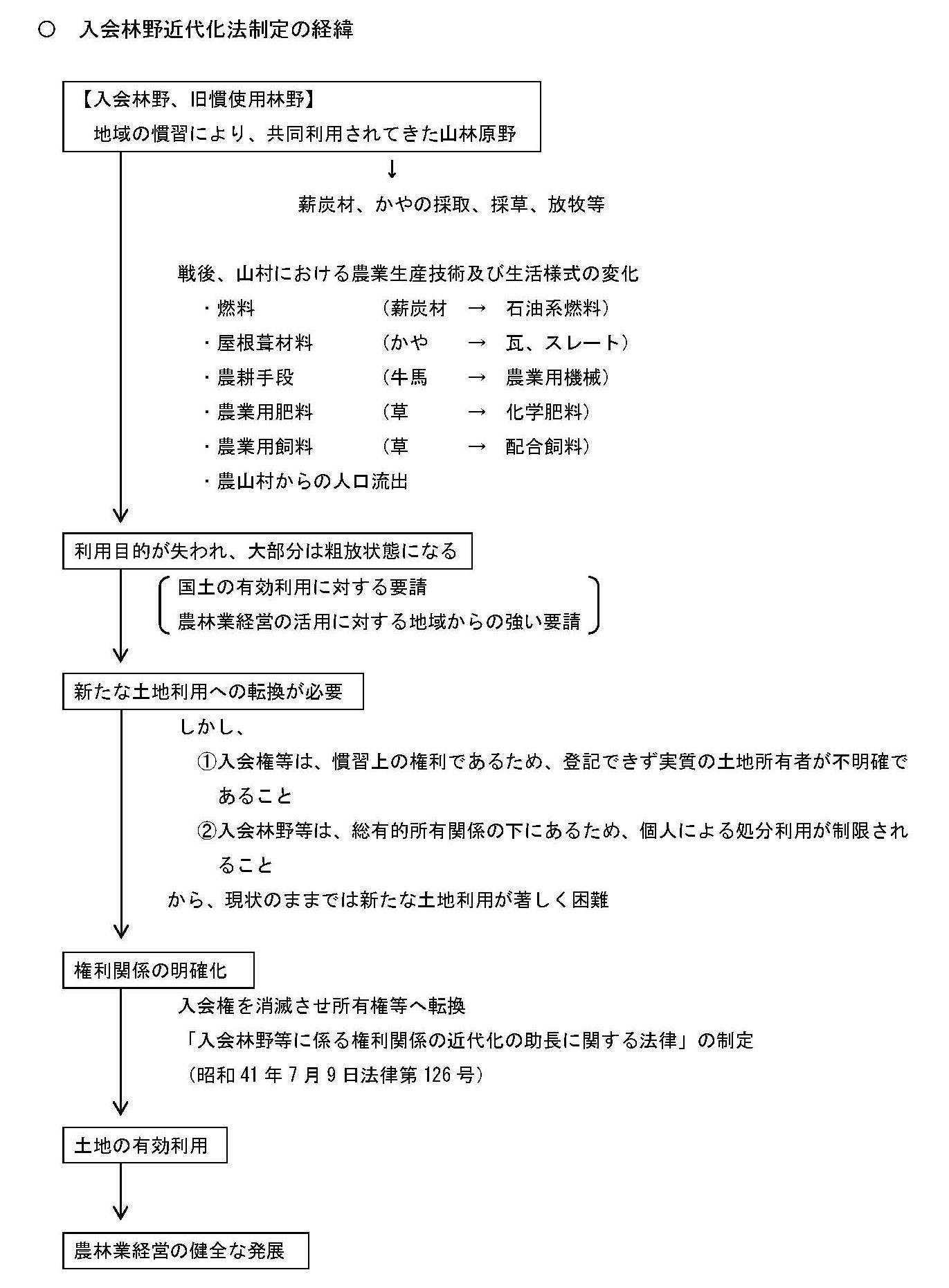 入会林野や入会林野近代化法などの情報をまとめたサイトを公開しました