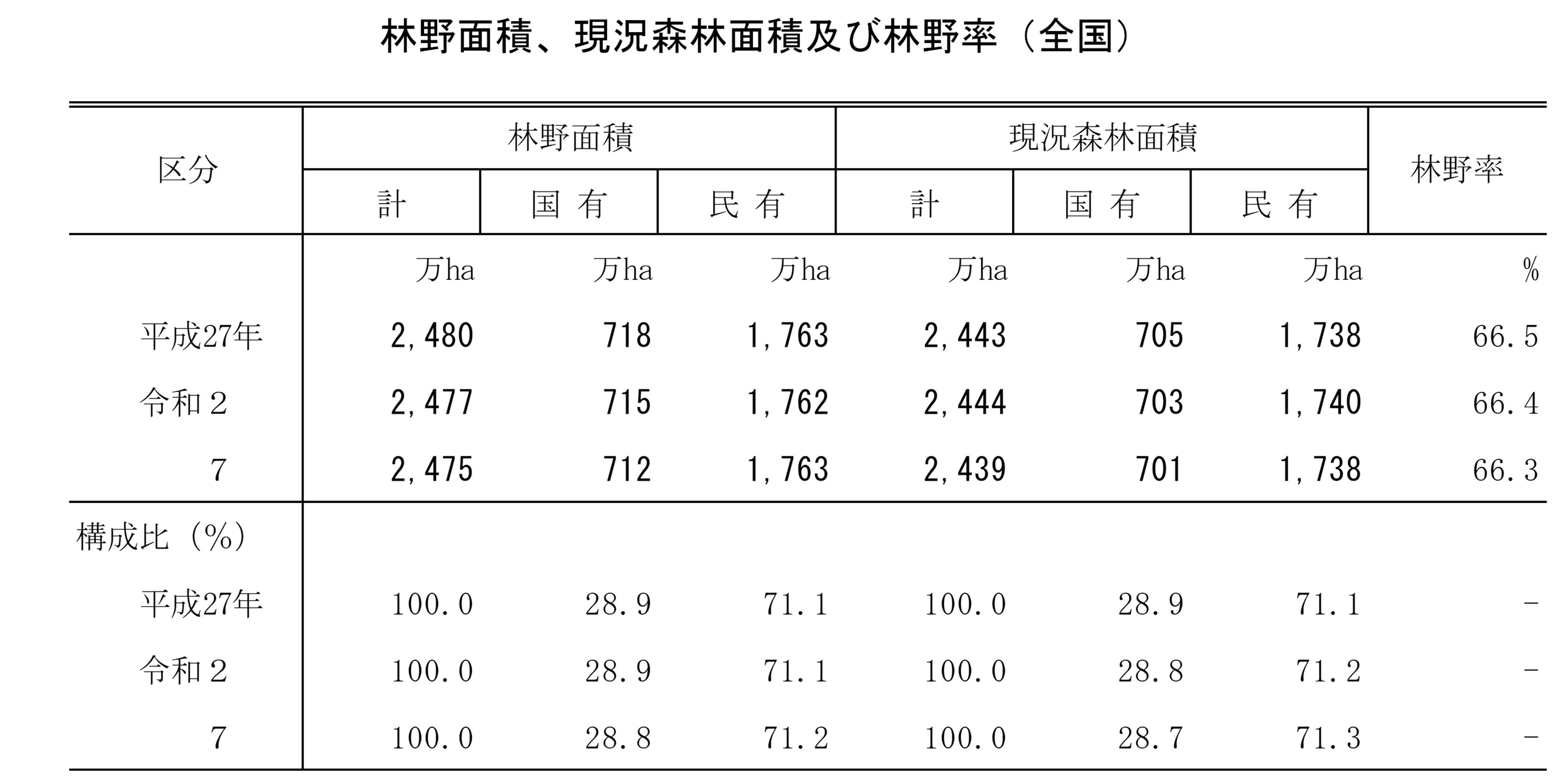 2025年農林業センサス結果の概要(概数値)をお知らせします