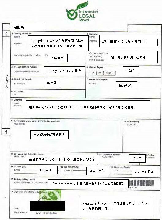 合法伐採木材等に関する調査報告書3本を公表しました