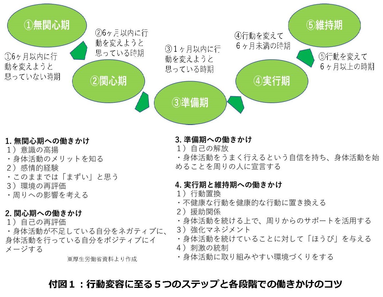 「森林サービス産業」エビデンス取得に関する手引きが公表されました