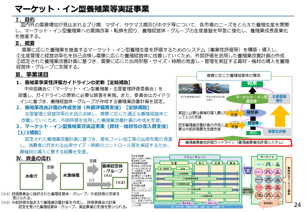 【補助事業】マーケット・イン型養殖業等実証事業の公募を行っています！