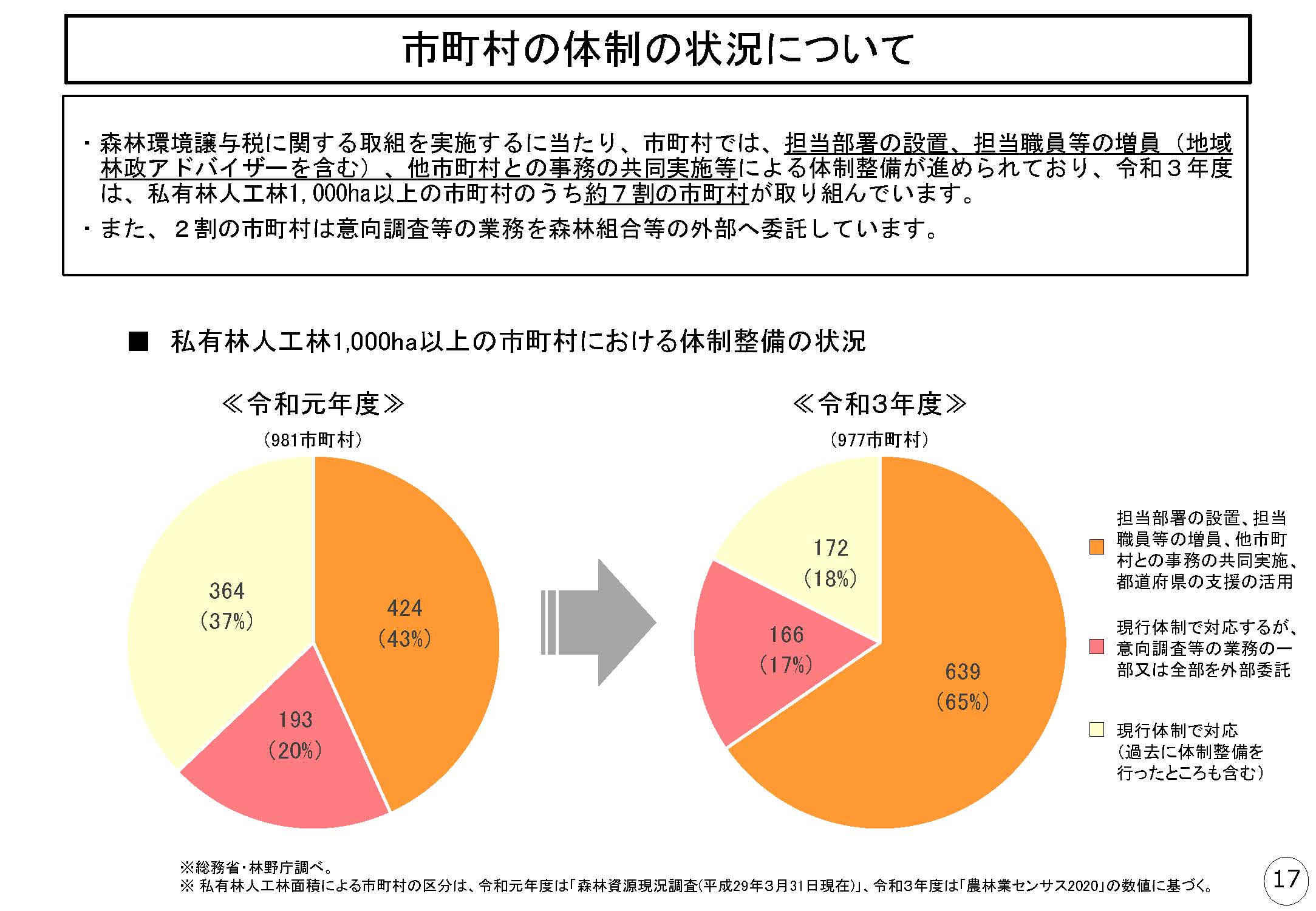 令和３年度における森林環境譲与税の取組状況等を公表しました