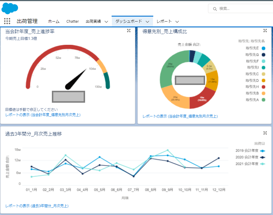 農業DXの事例紹介⑧　データを活用した農業経営の改善