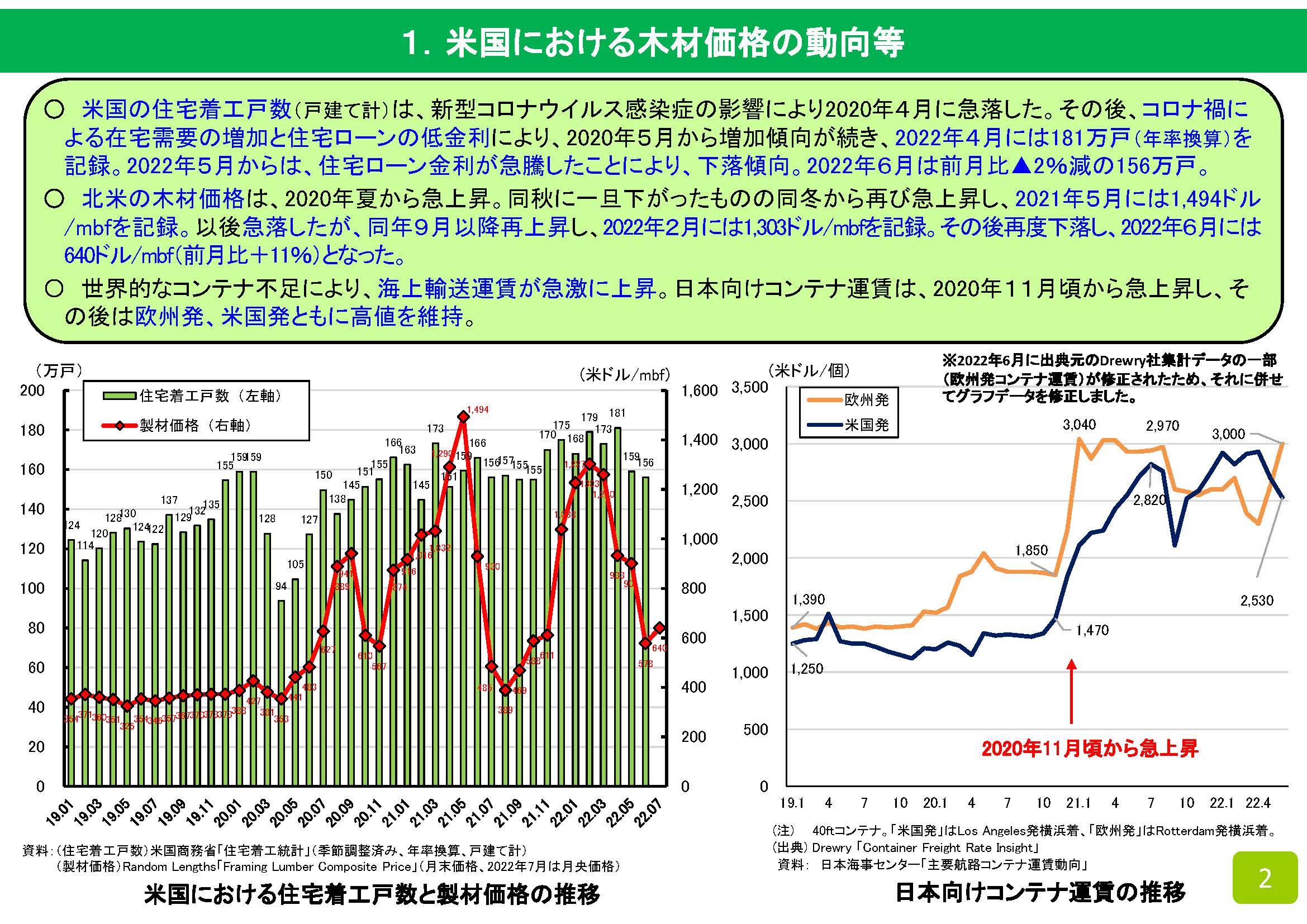 2022年6月の木材輸入実績を公表しました