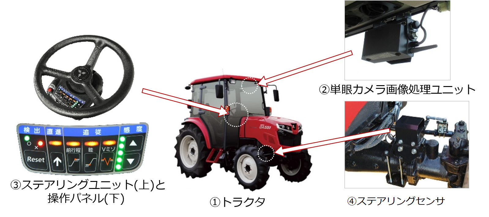 「みどりの食料システム戦略」技術カタログ紹介：ＧＰＳを使わない安価な直線作業アシスト装置のご紹介