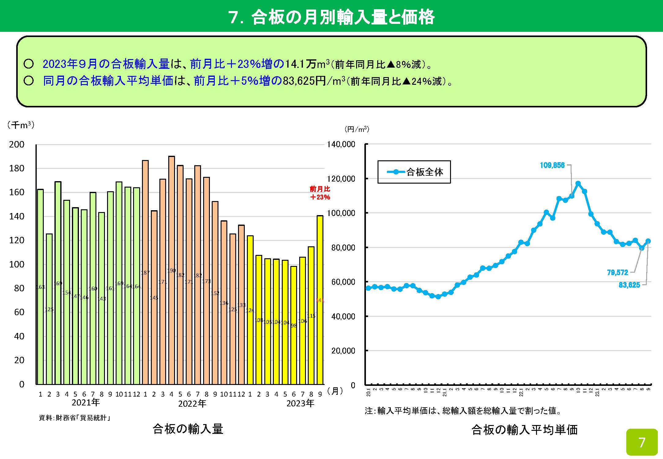 2023年9月の木材輸入実績を公表しました