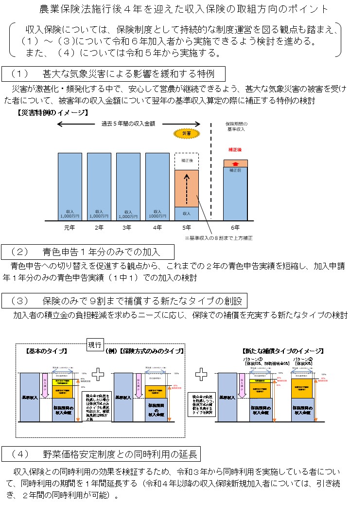 収入保険の見直しについて