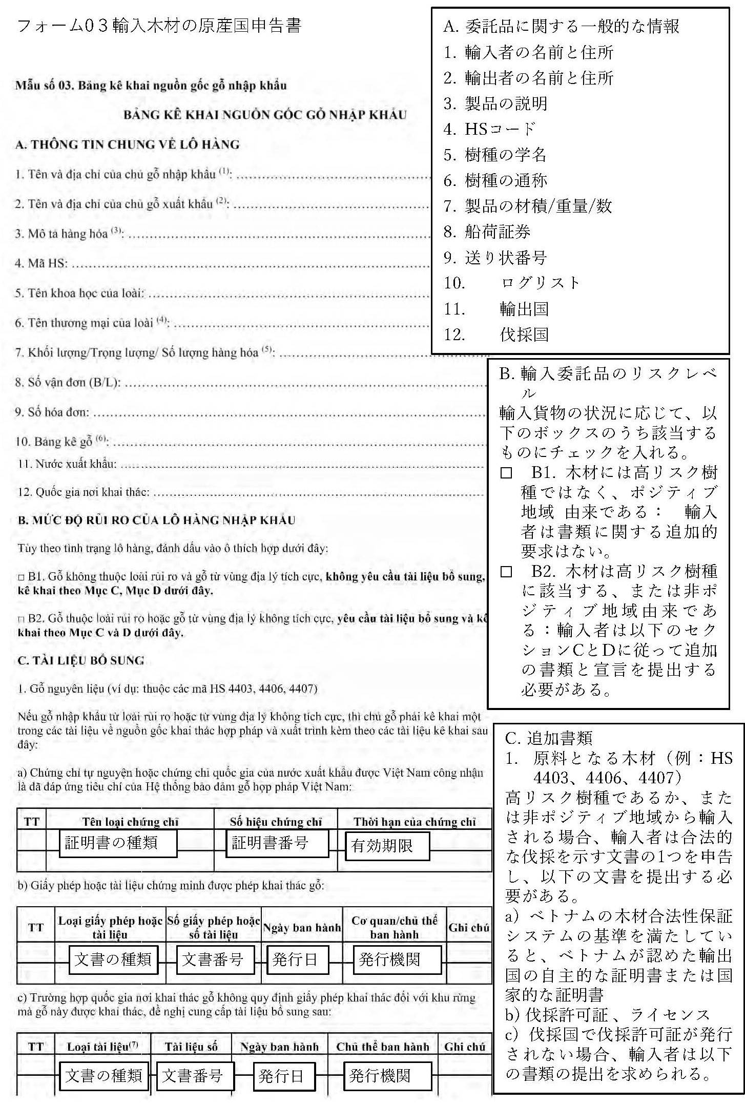 合法伐採木材等に関する調査報告書3本を公表しました