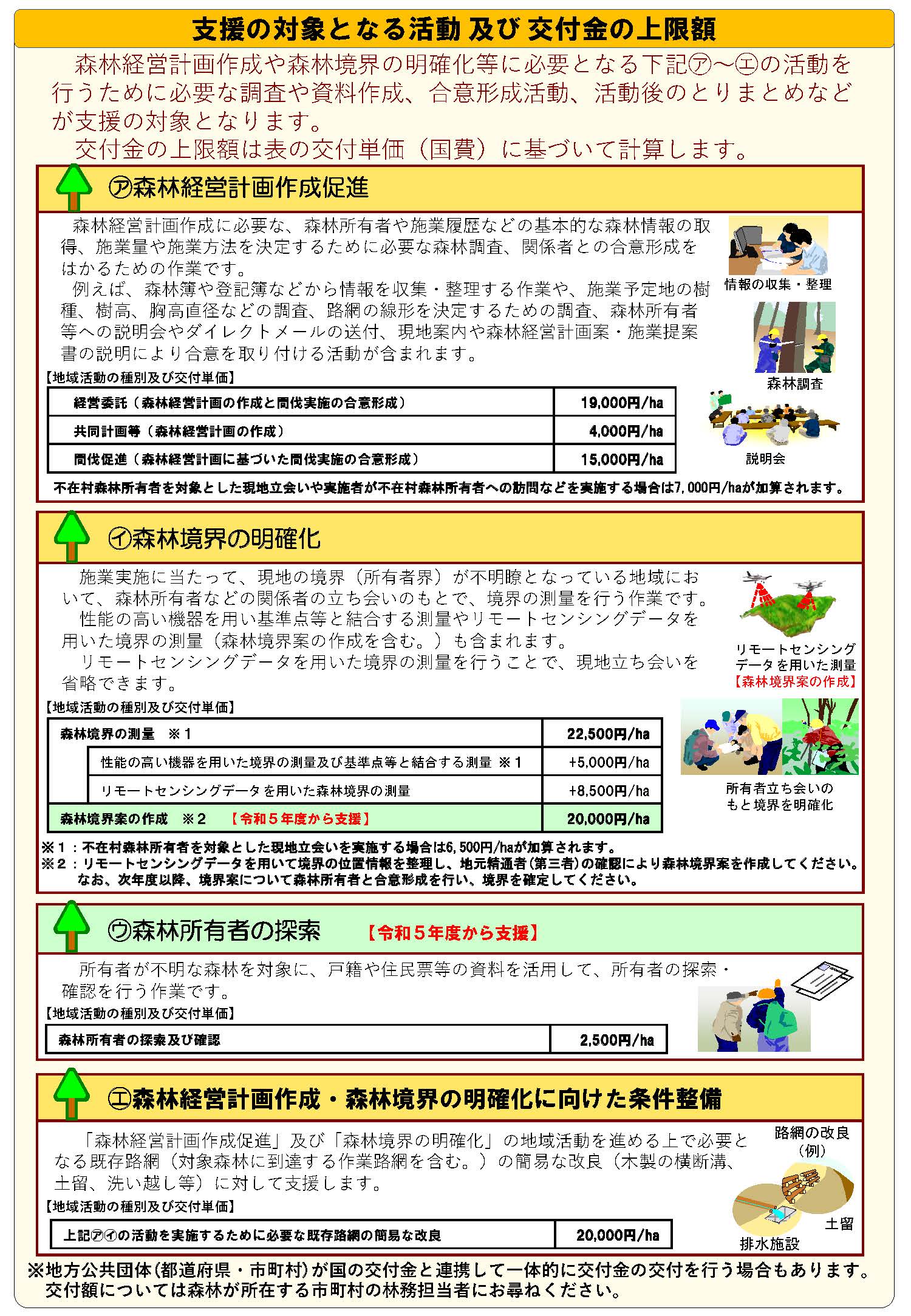 「施業の集約化」を支援する森林整備地域活動支援対策を拡充しました