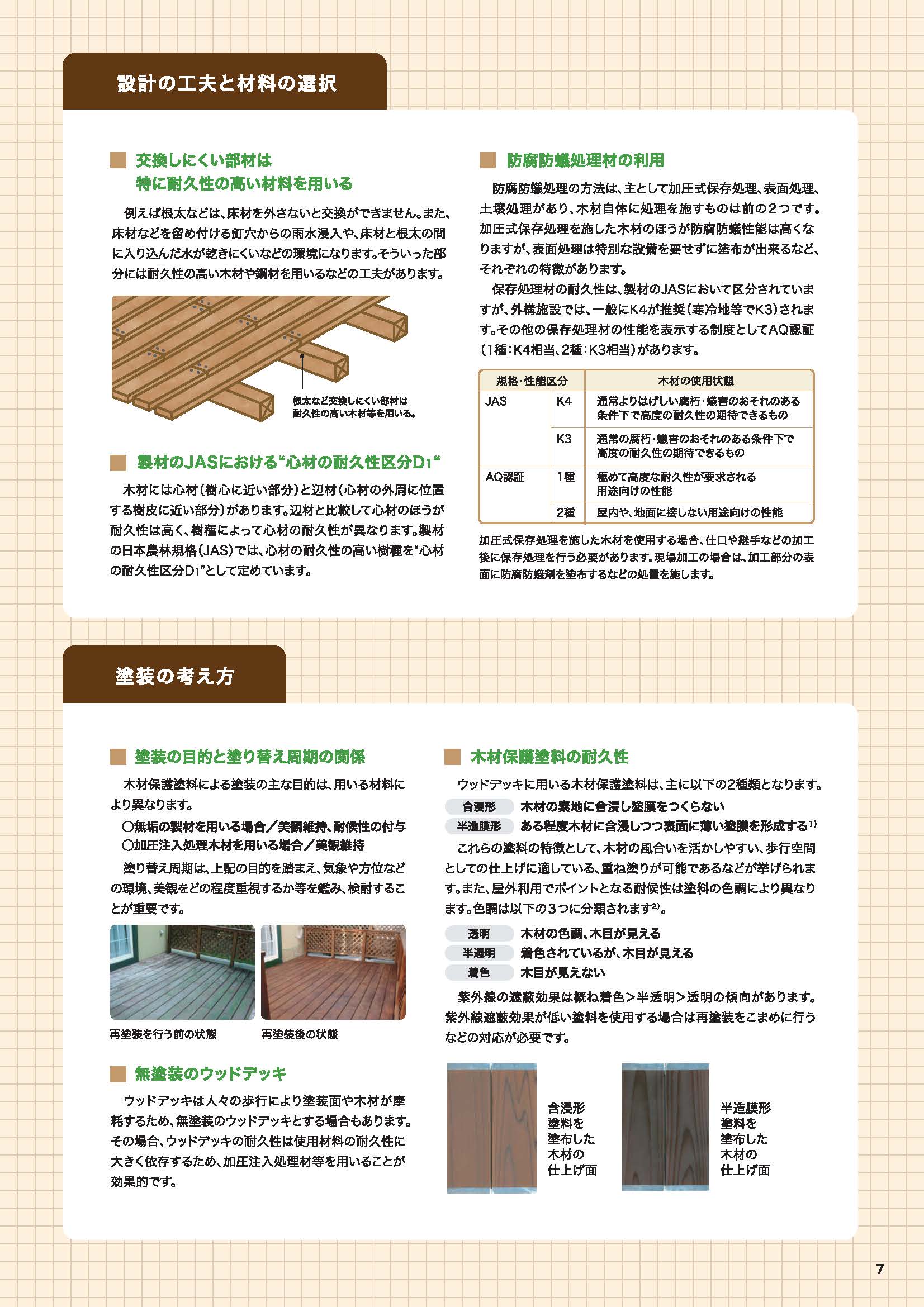 冊子「ウッドデッキを長持ちさせるための維持管理」を作成しました