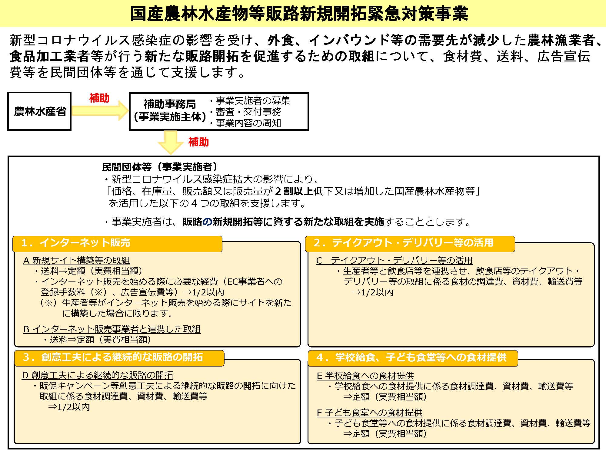 【コロナ支援】国産農林水産物等を活用した新たな販路開拓を支援します！（２次募集のお知らせ）