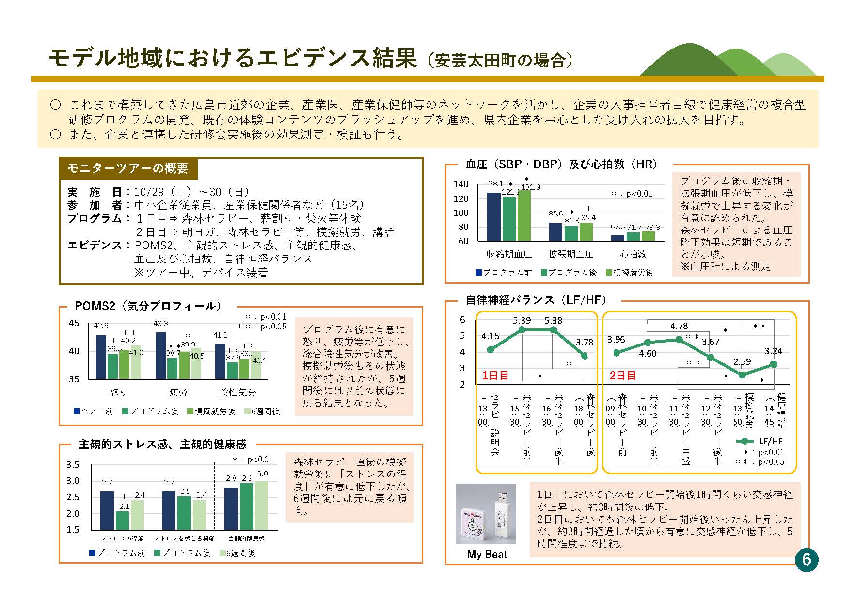 「森林サービス産業」創出・推進に向けた令和４年度の活動支援事業の成果を公開しました