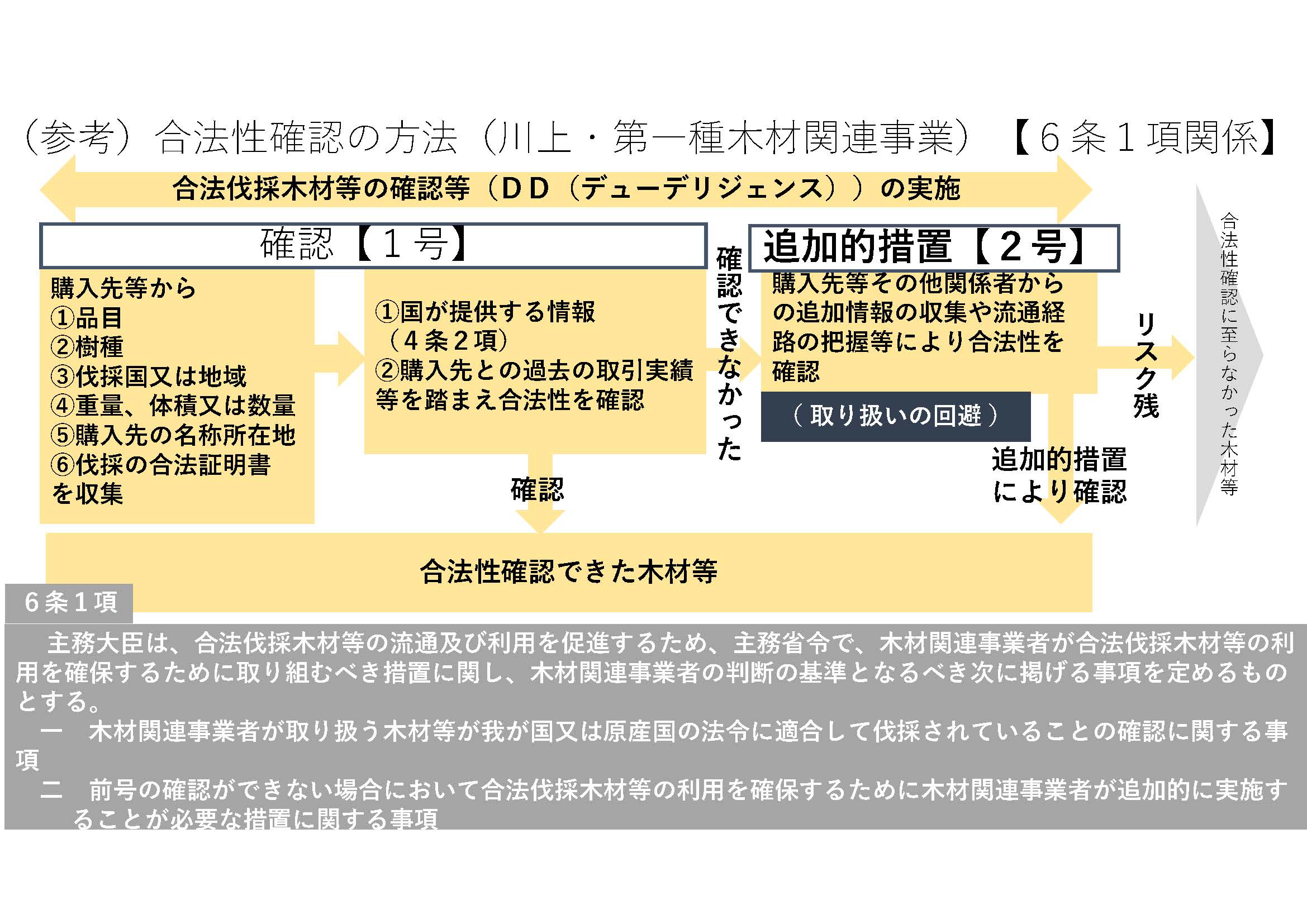 合法伐採木材等の流通及び利用に係る専門委員会を設置し、第1回委員会を開催しました