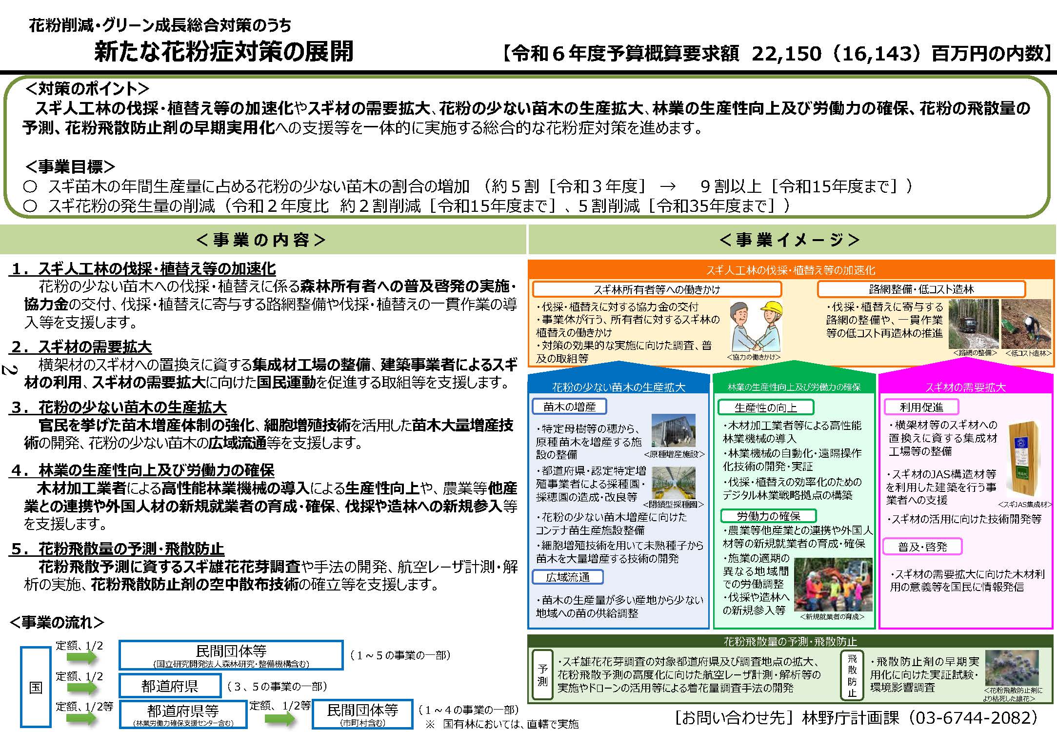 令和6年度 林野庁関係予算概算要求の概要を公表しました