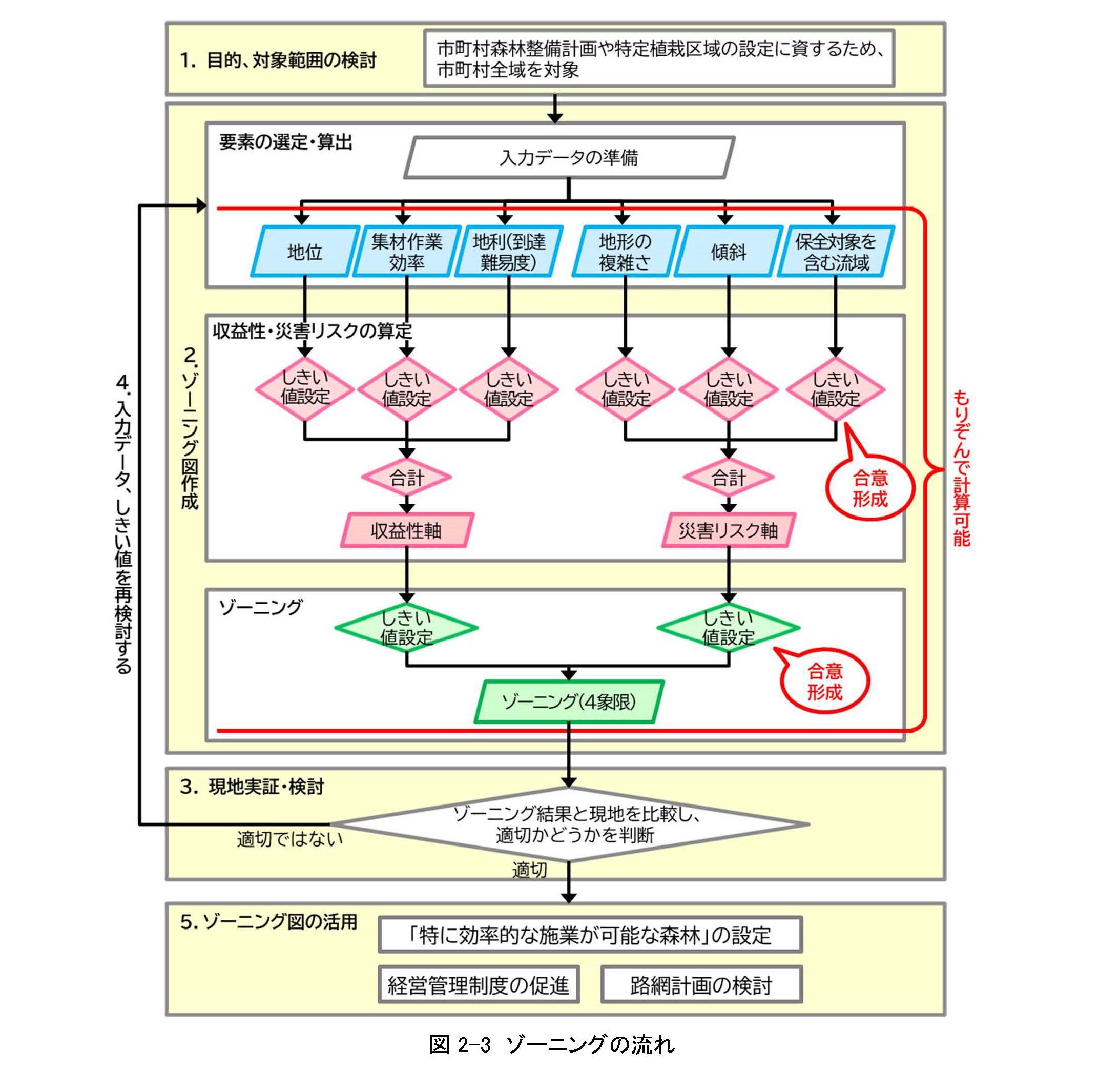 森林をゾーニングするマニュアルと支援ツール「もりぞん」を公開しました