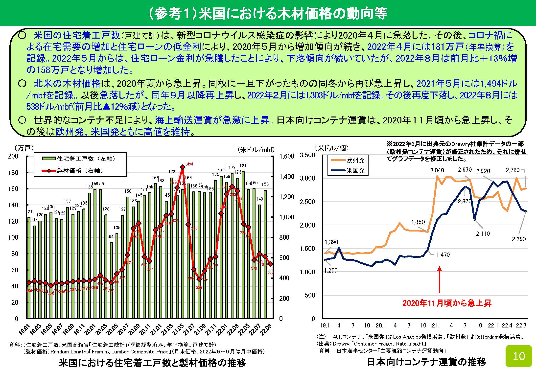 2022年8月の木材輸入実績を公表しました