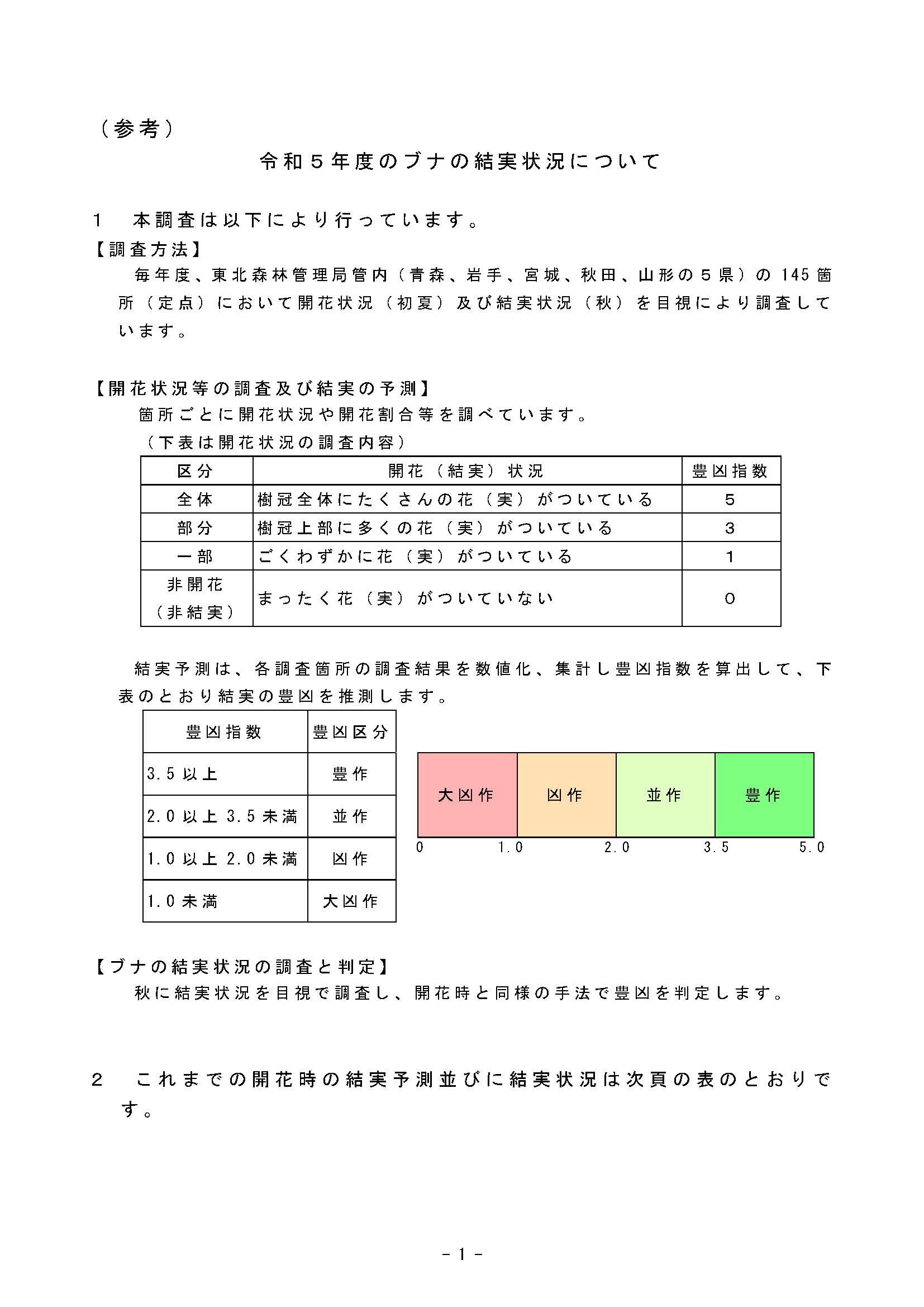 令和5年度のブナの結実状況の調査結果を公表しました